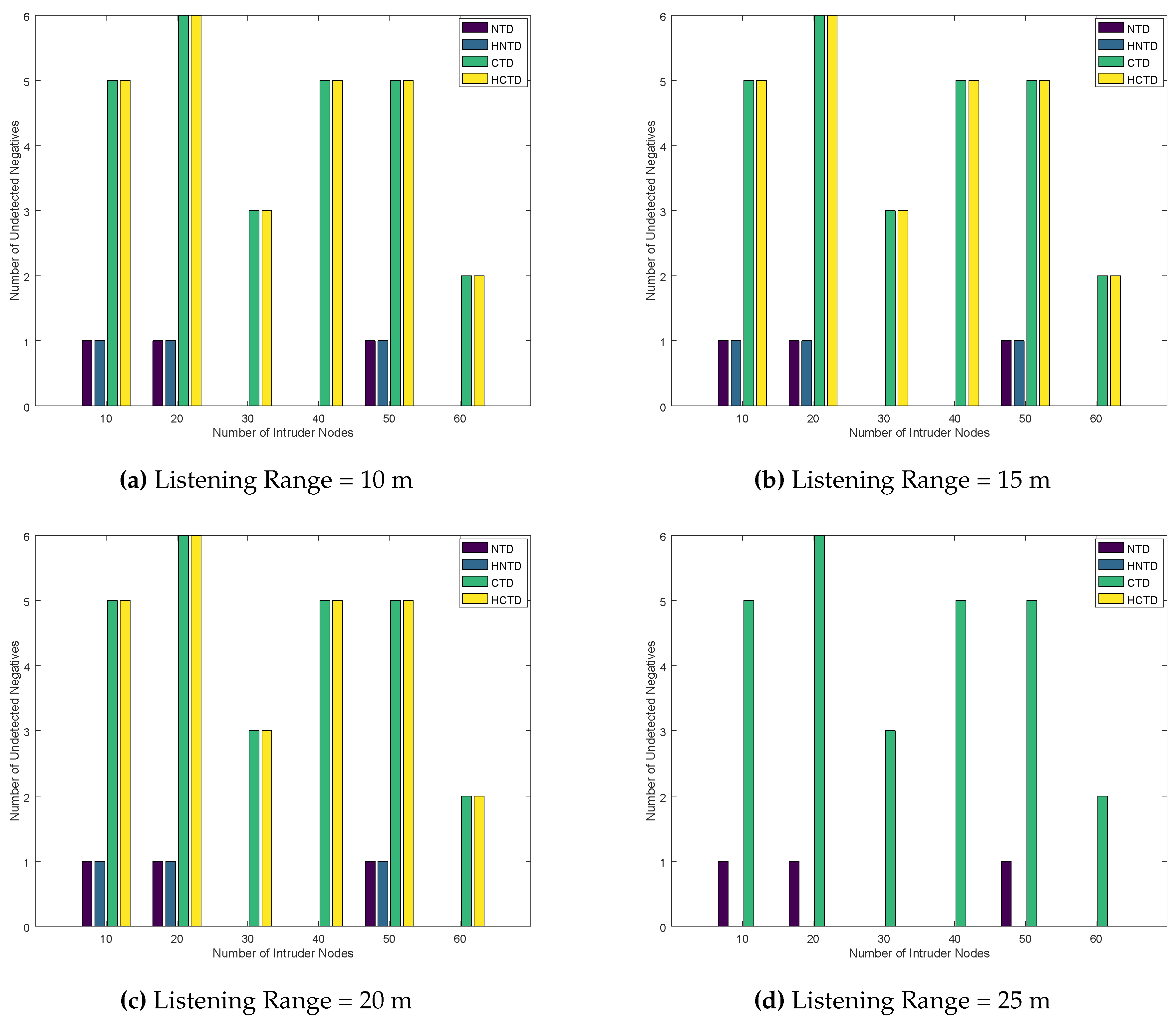 Electronics 09 00415 g012