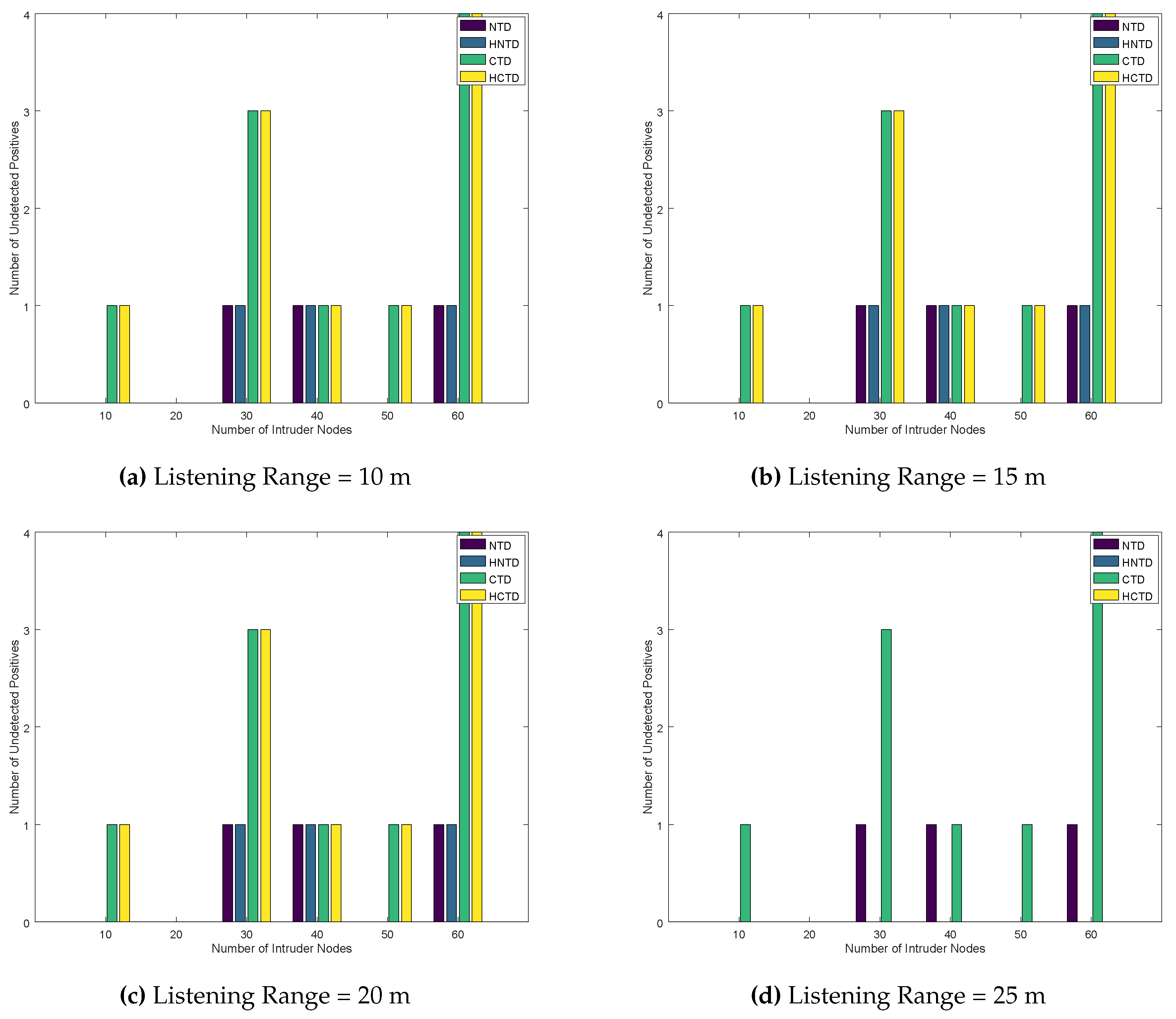 Electronics 09 00415 g013