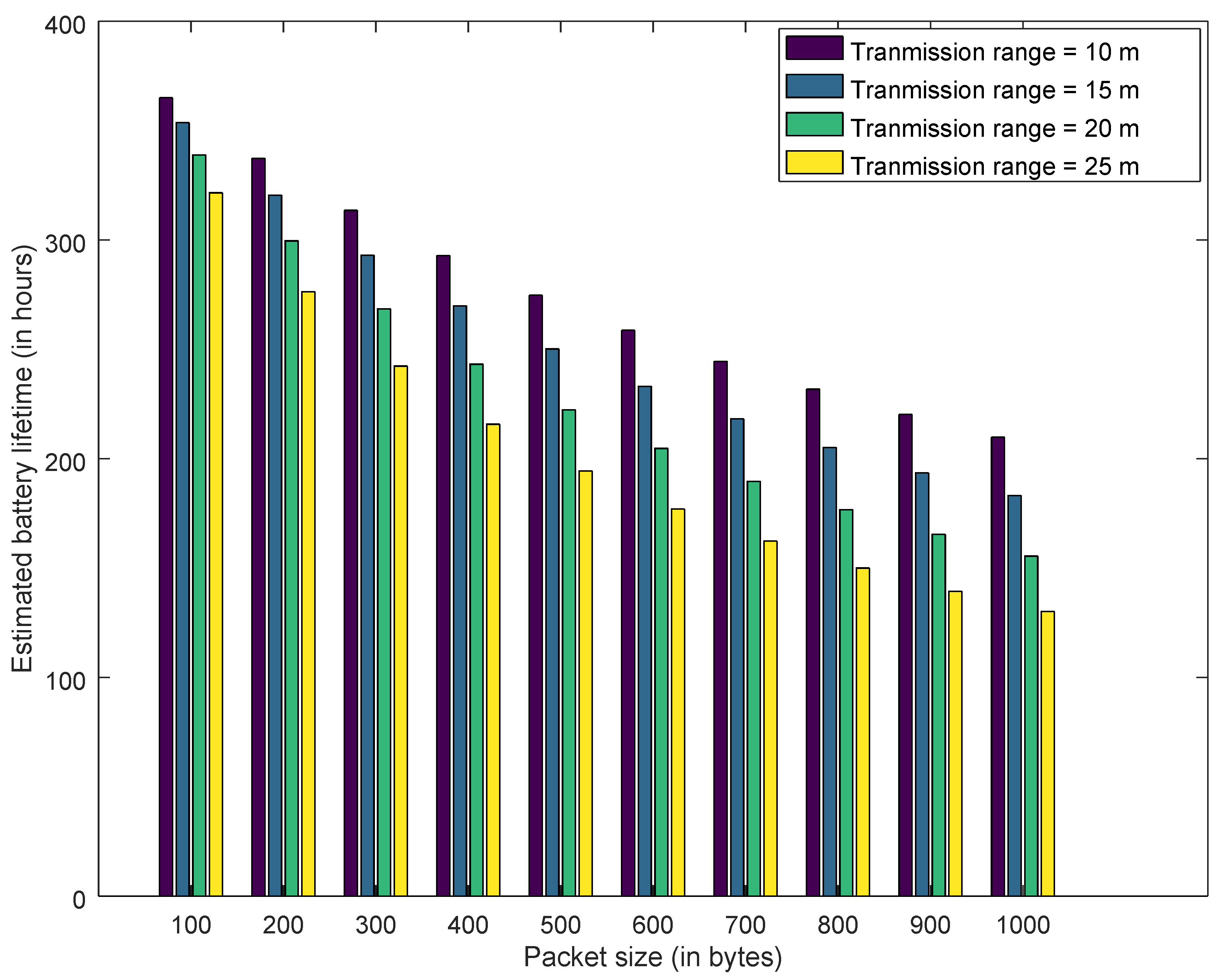 Electronics 09 00415 g015