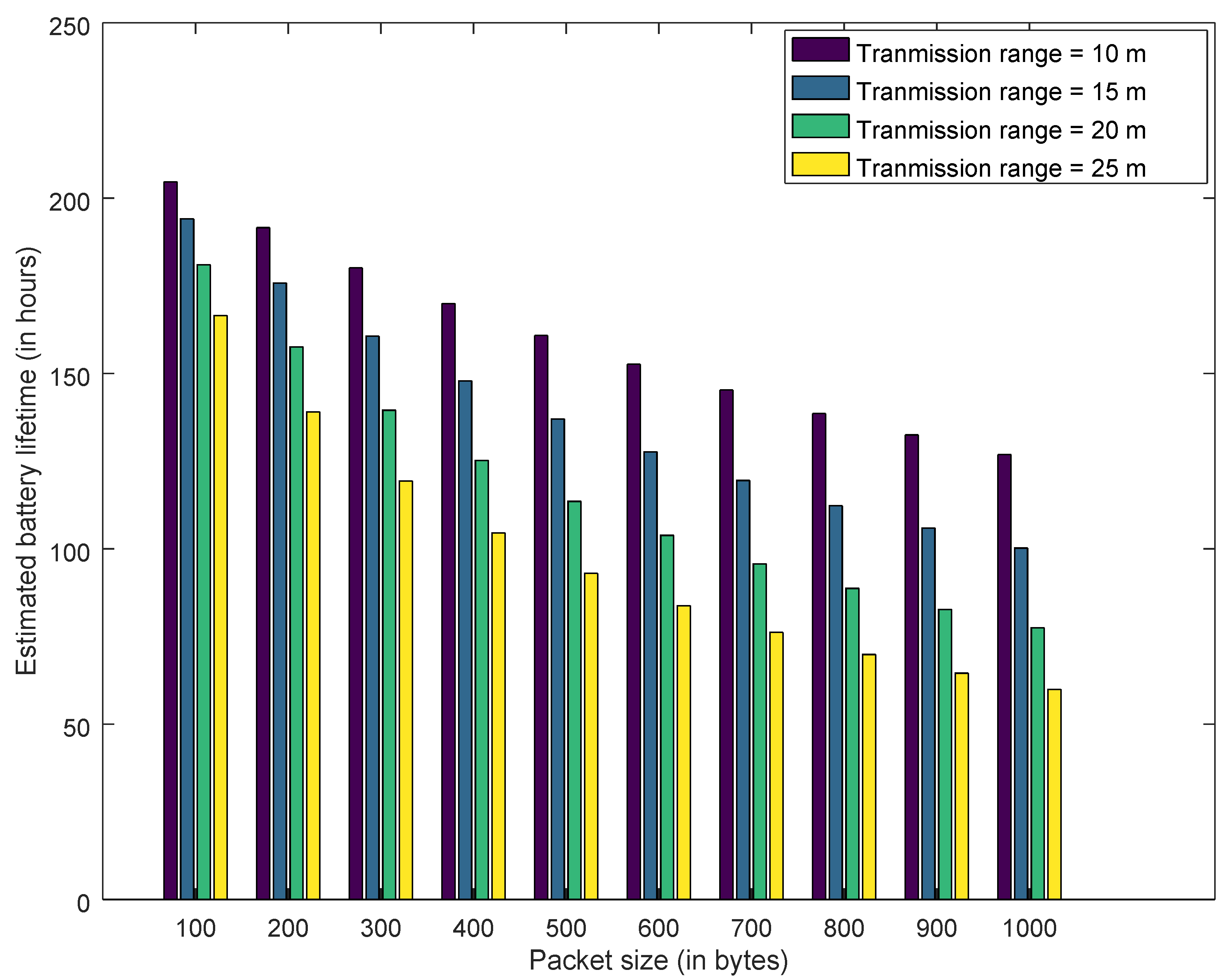 Electronics 09 00415 g016