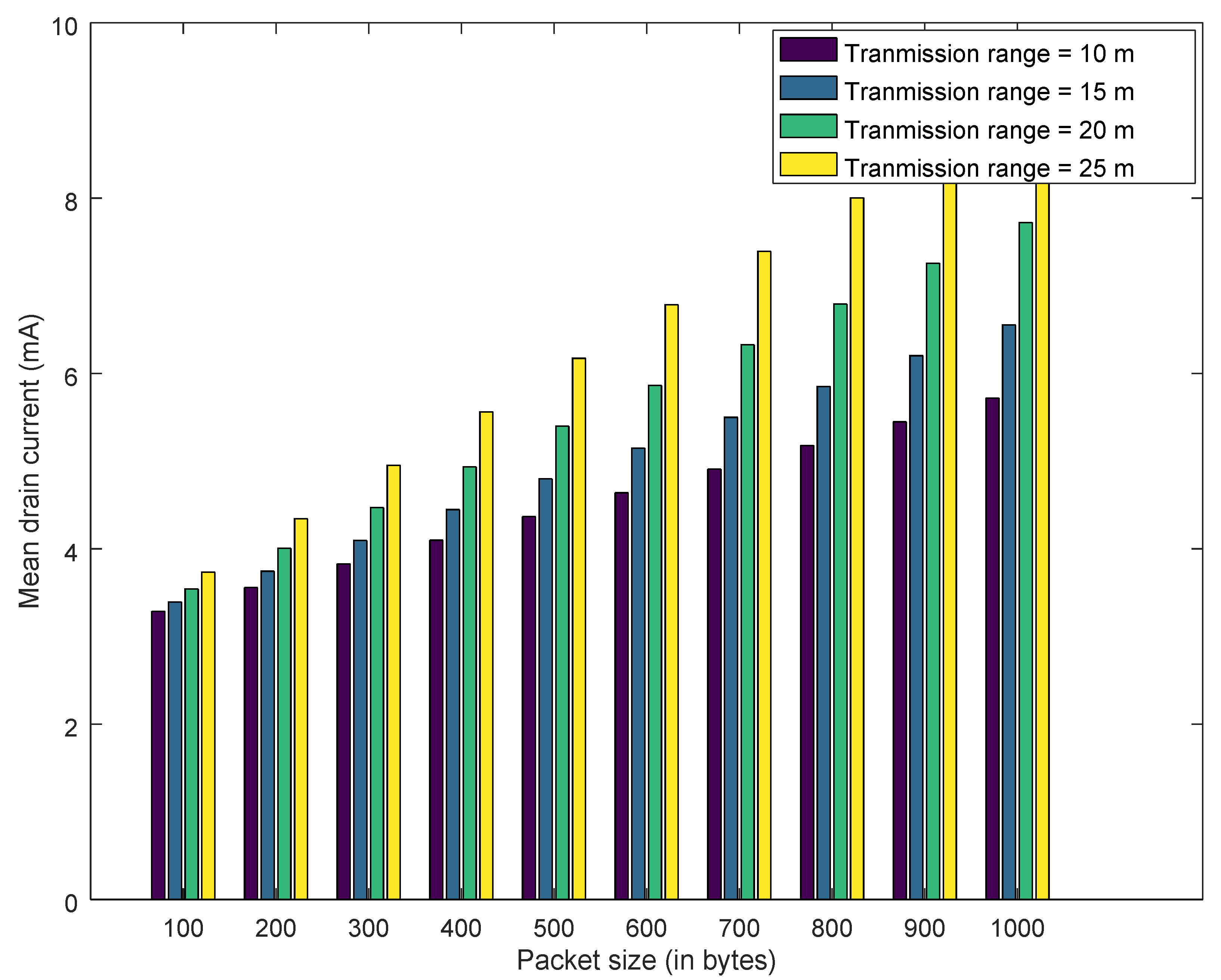 Electronics 09 00415 g018