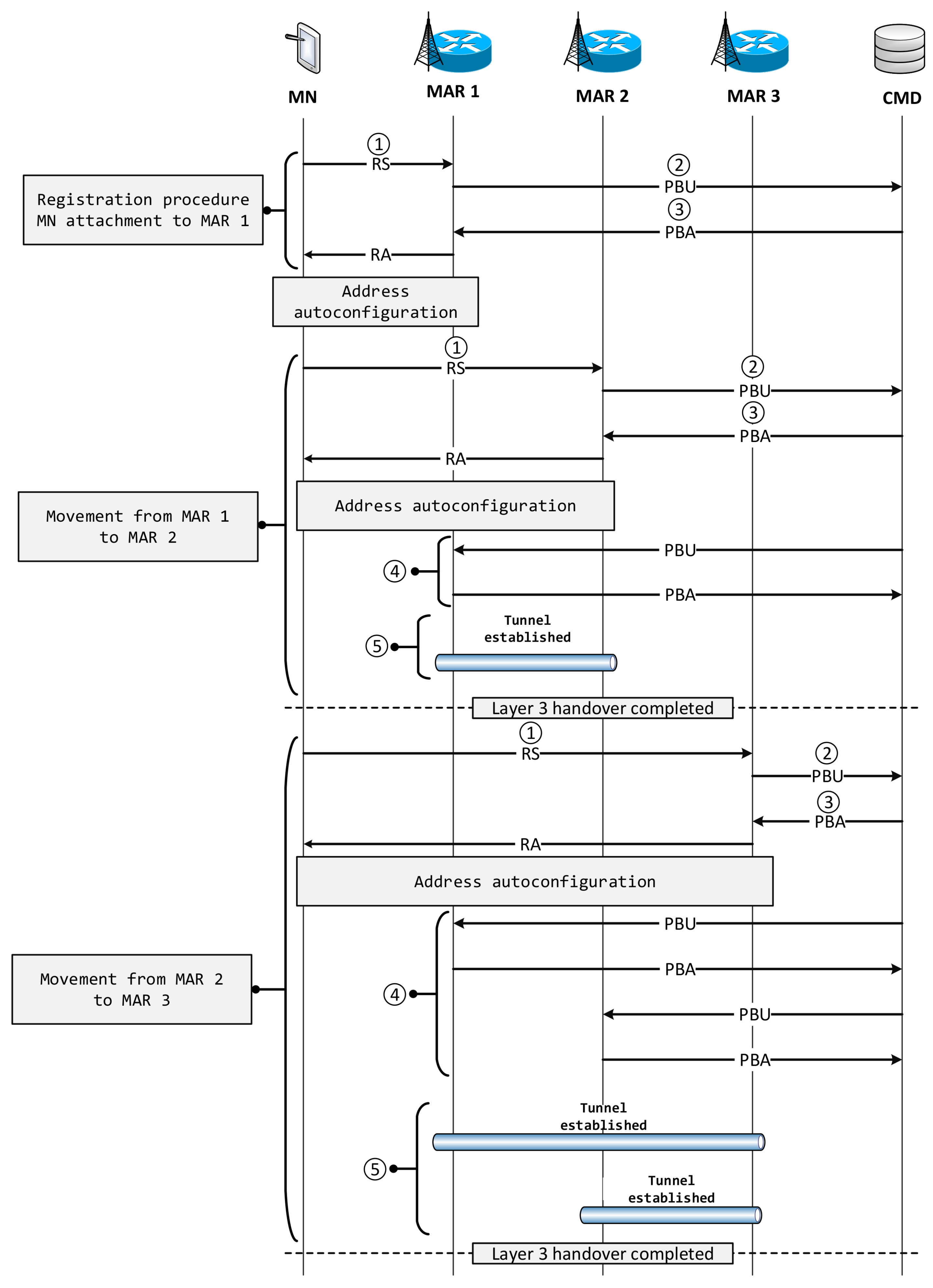 Electronics 09 00417 g003