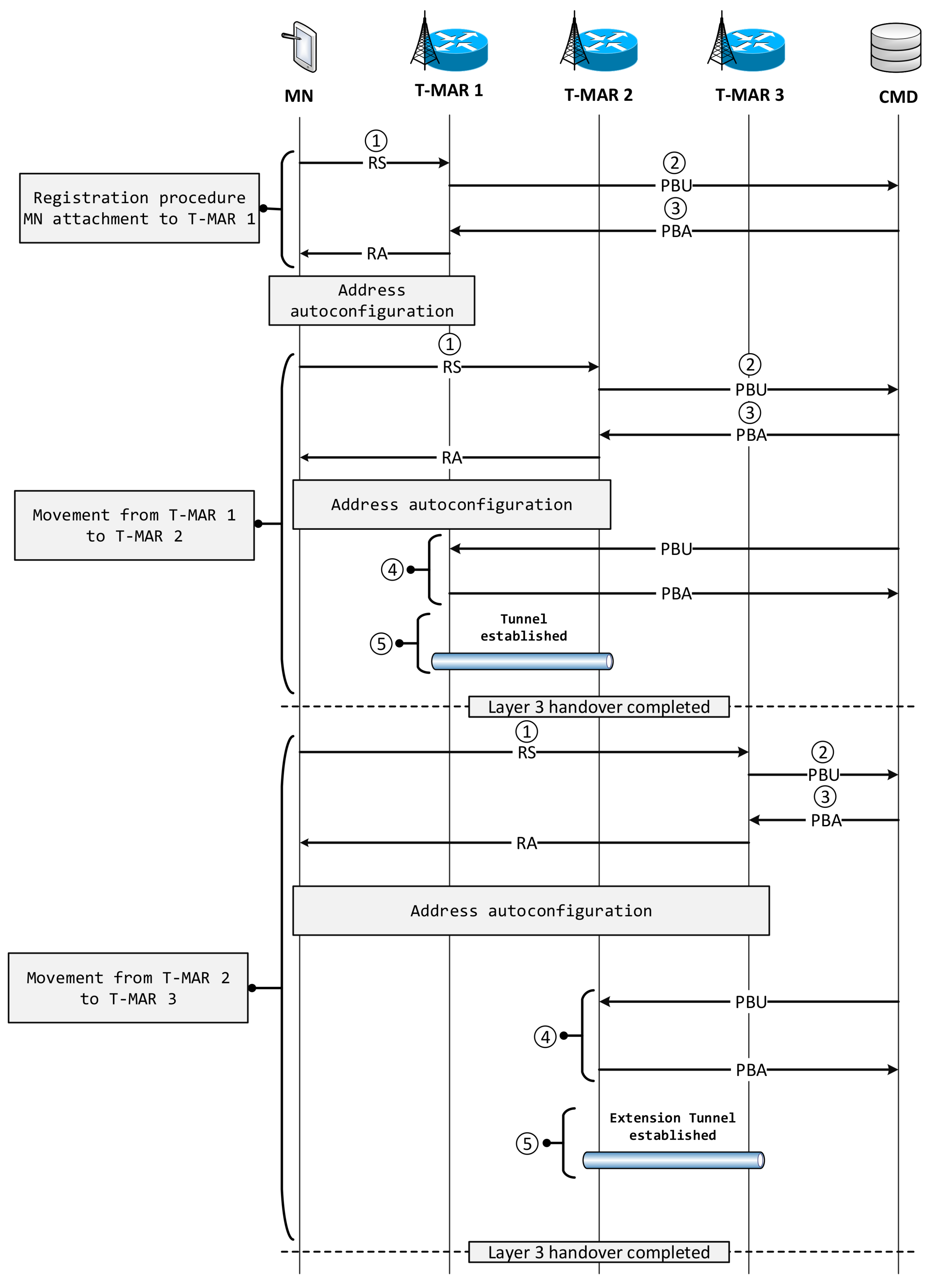 Electronics 09 00417 g004