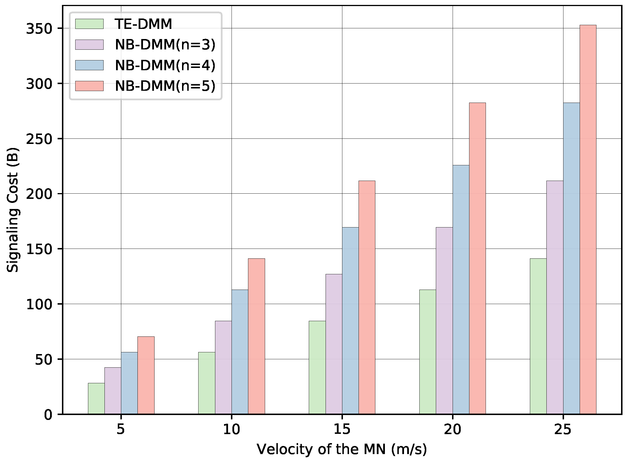 Electronics 09 00417 g006