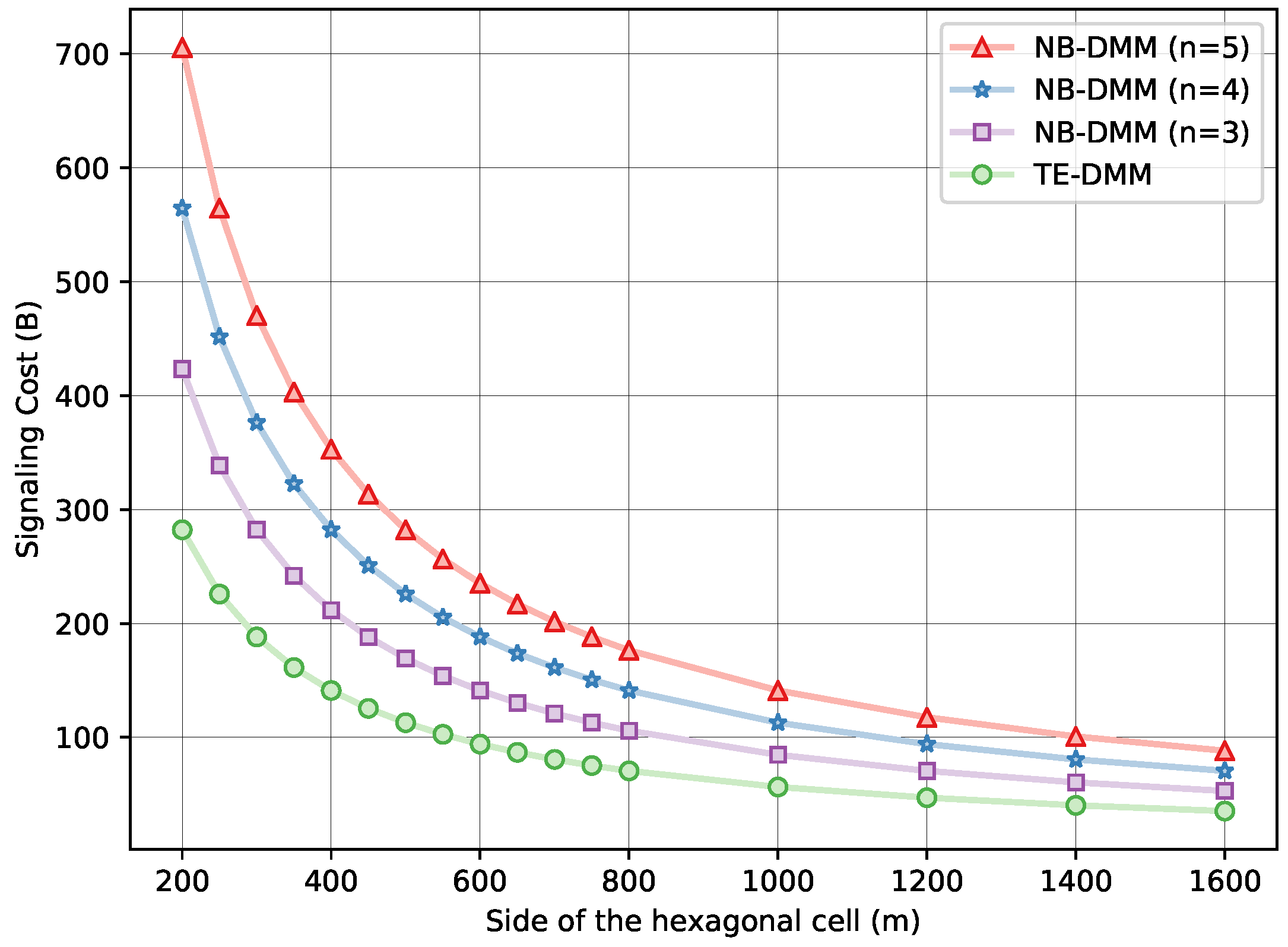 Electronics 09 00417 g007