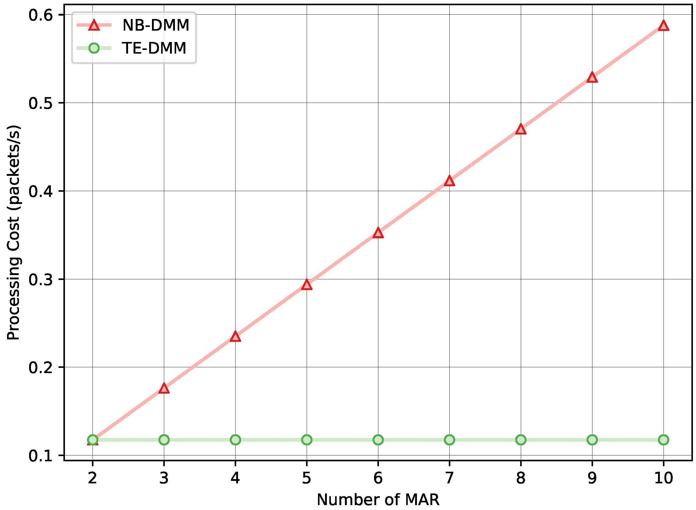 Electronics 09 00417 g008