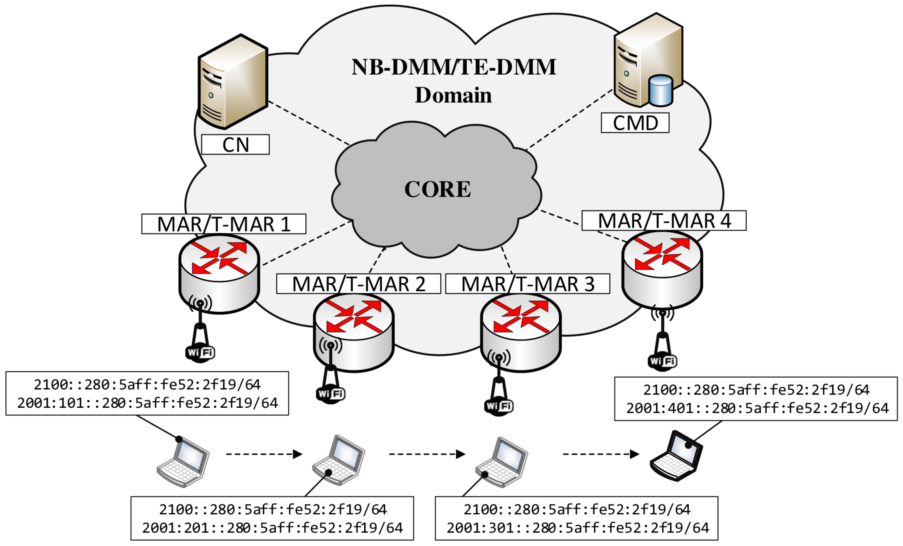 Electronics 09 00417 g010