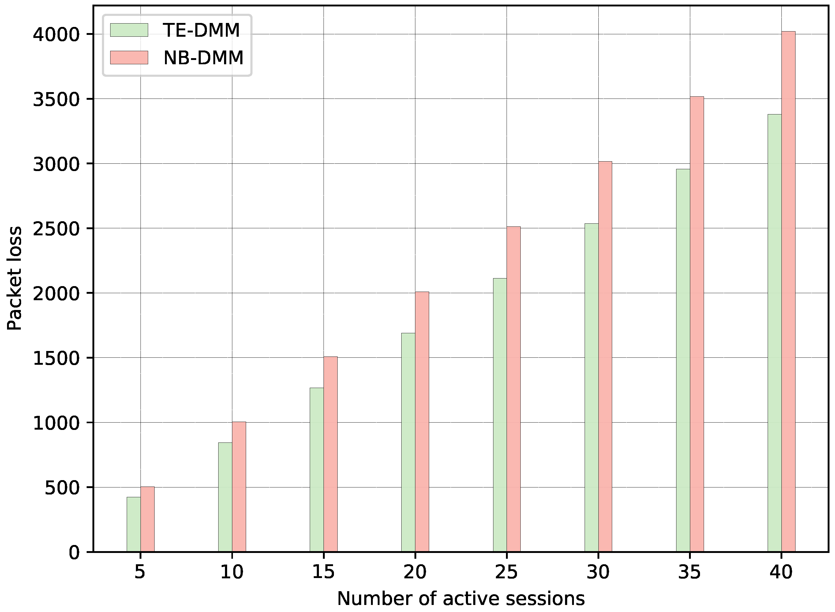 Electronics 09 00417 g012
