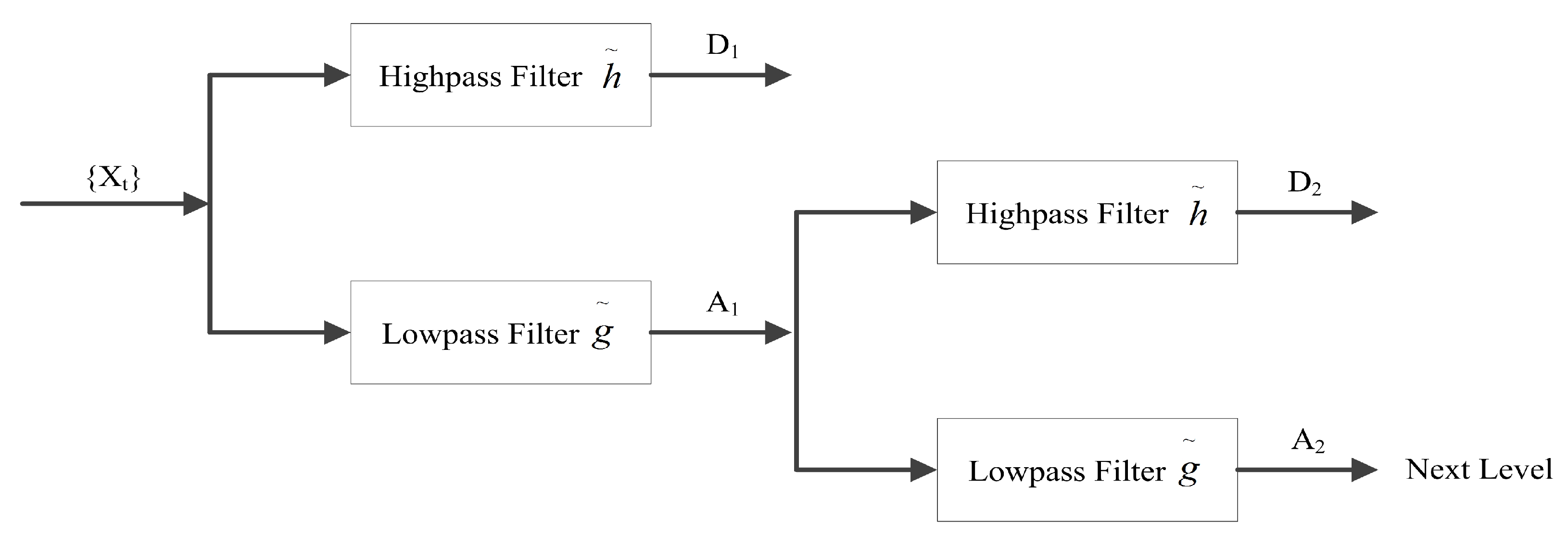 Electronics 09 00420 g001 Electronics 09 00420 g001