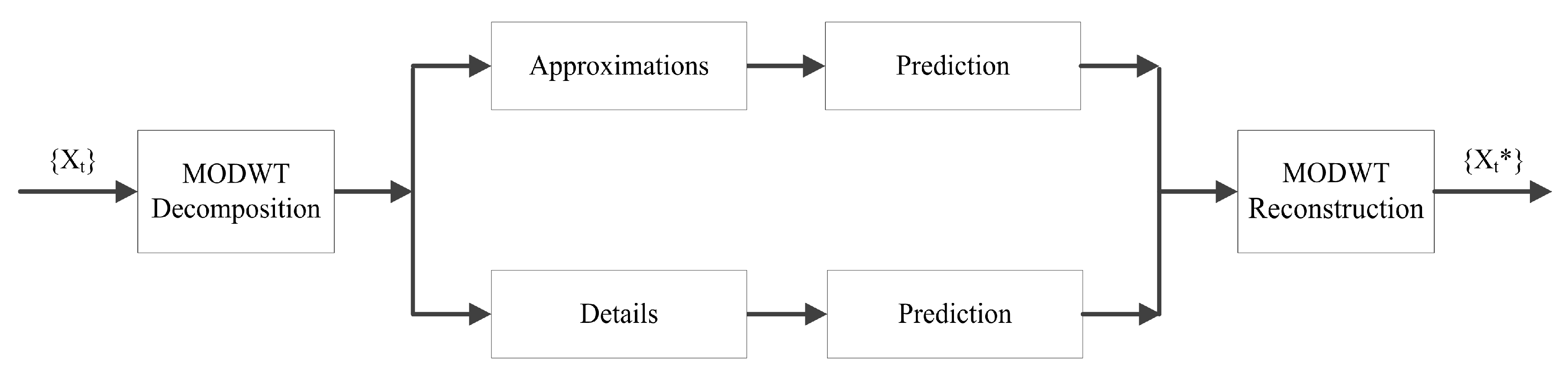 Electronics 09 00420 g002 Electronics 09 00420 g002