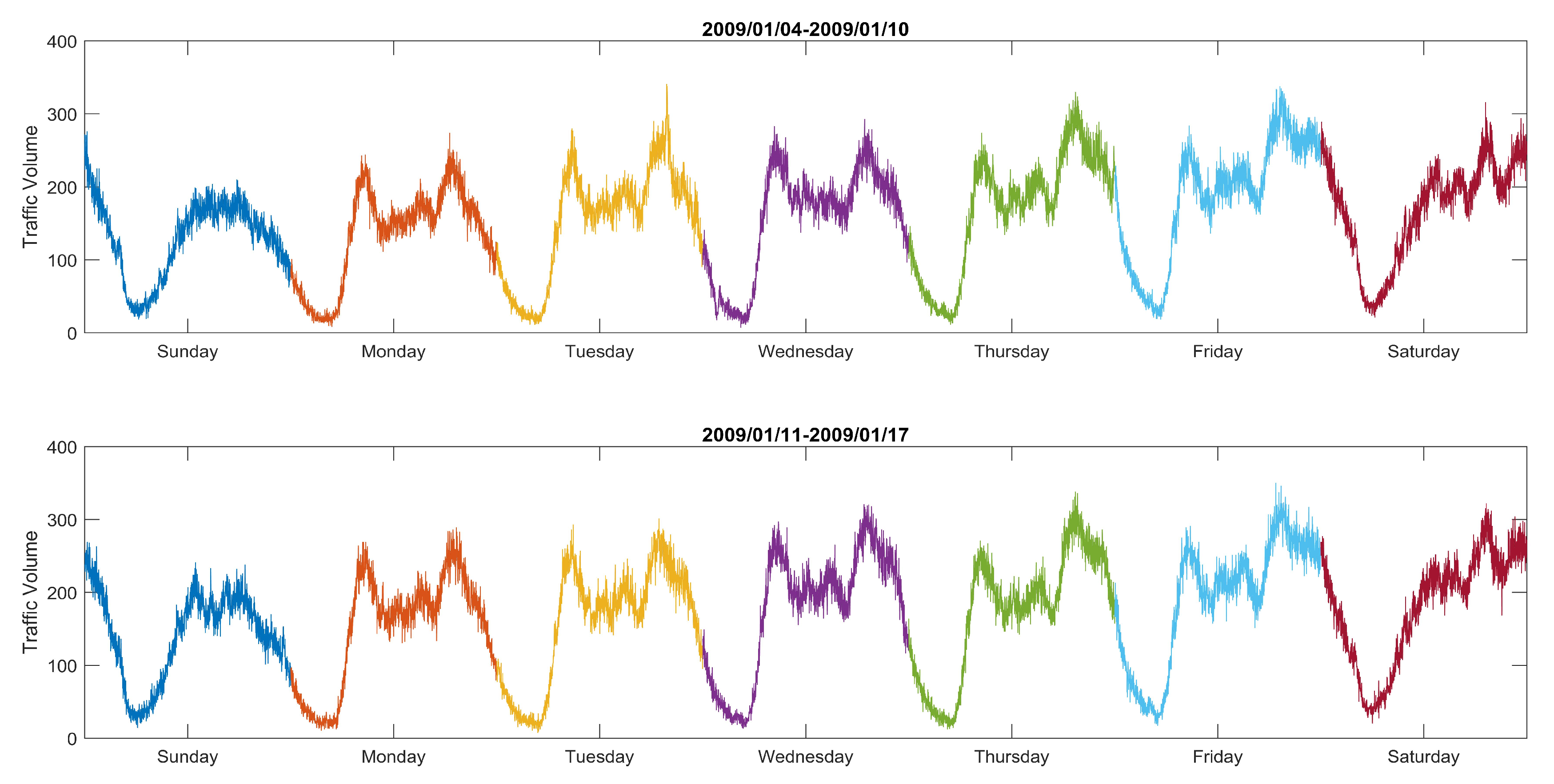 Electronics 09 00420 g003 Electronics 09 00420 g003