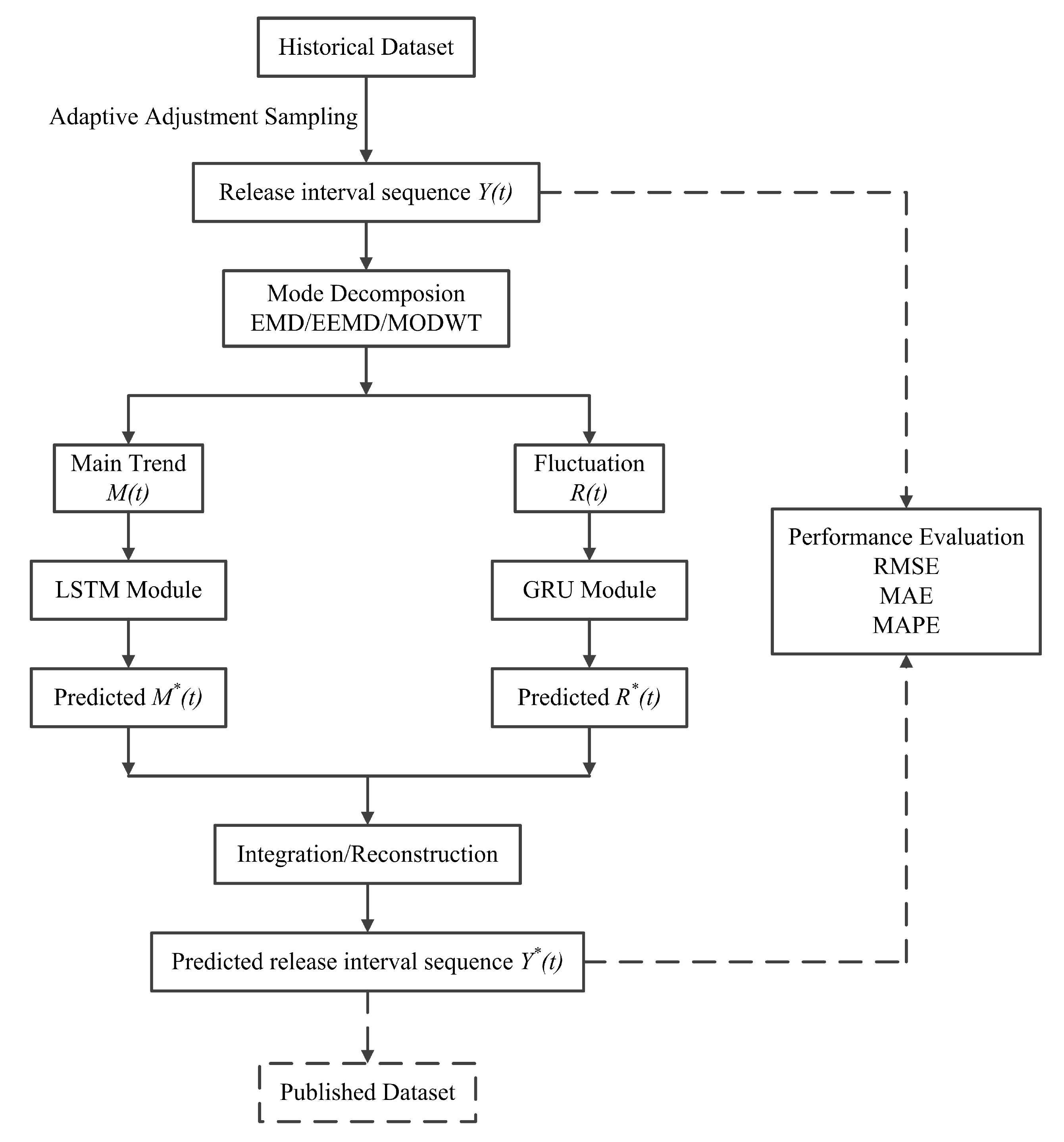 Electronics 09 00420 g004 Electronics 09 00420 g004