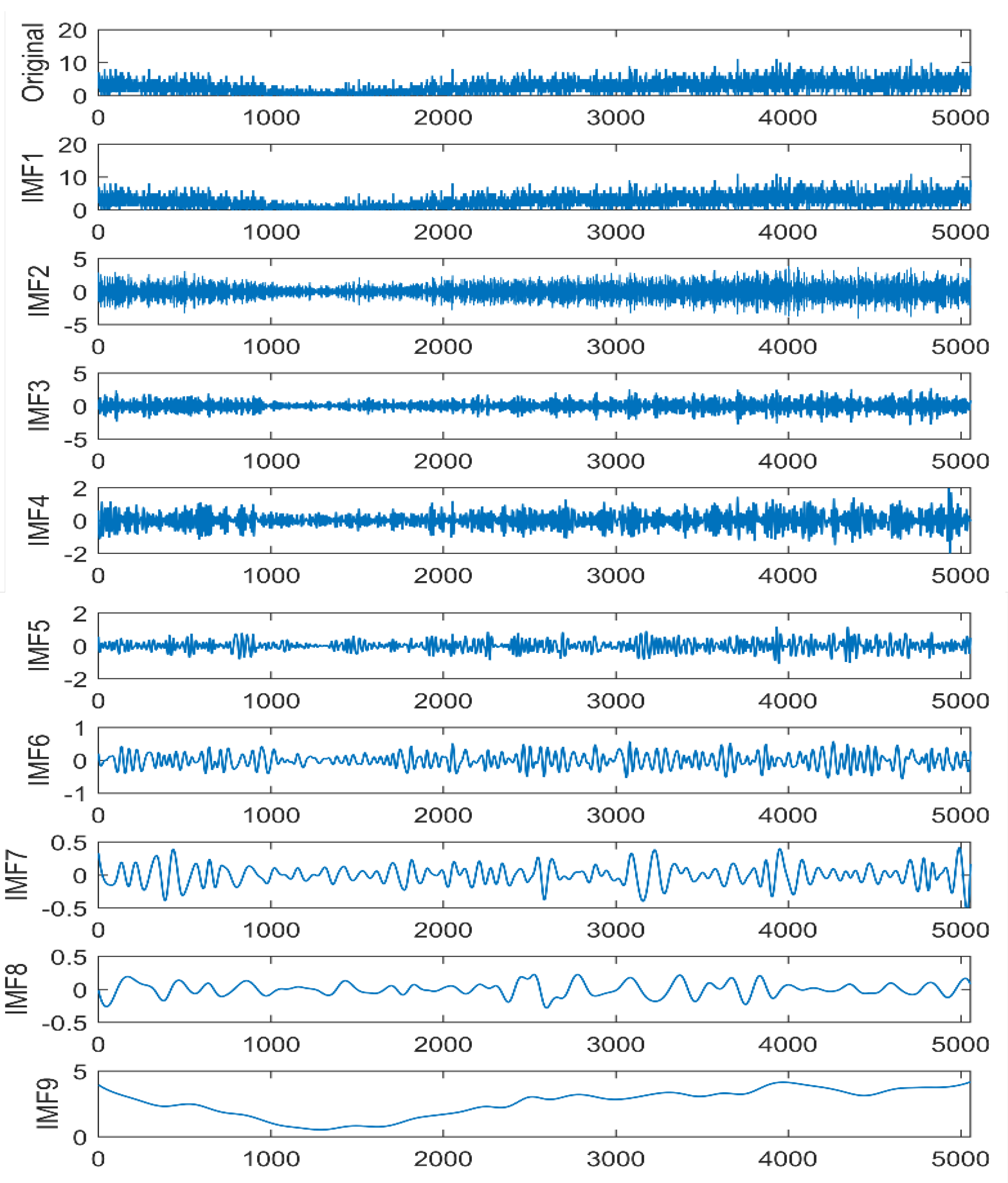 Electronics 09 00420 g007 Electronics 09 00420 g007