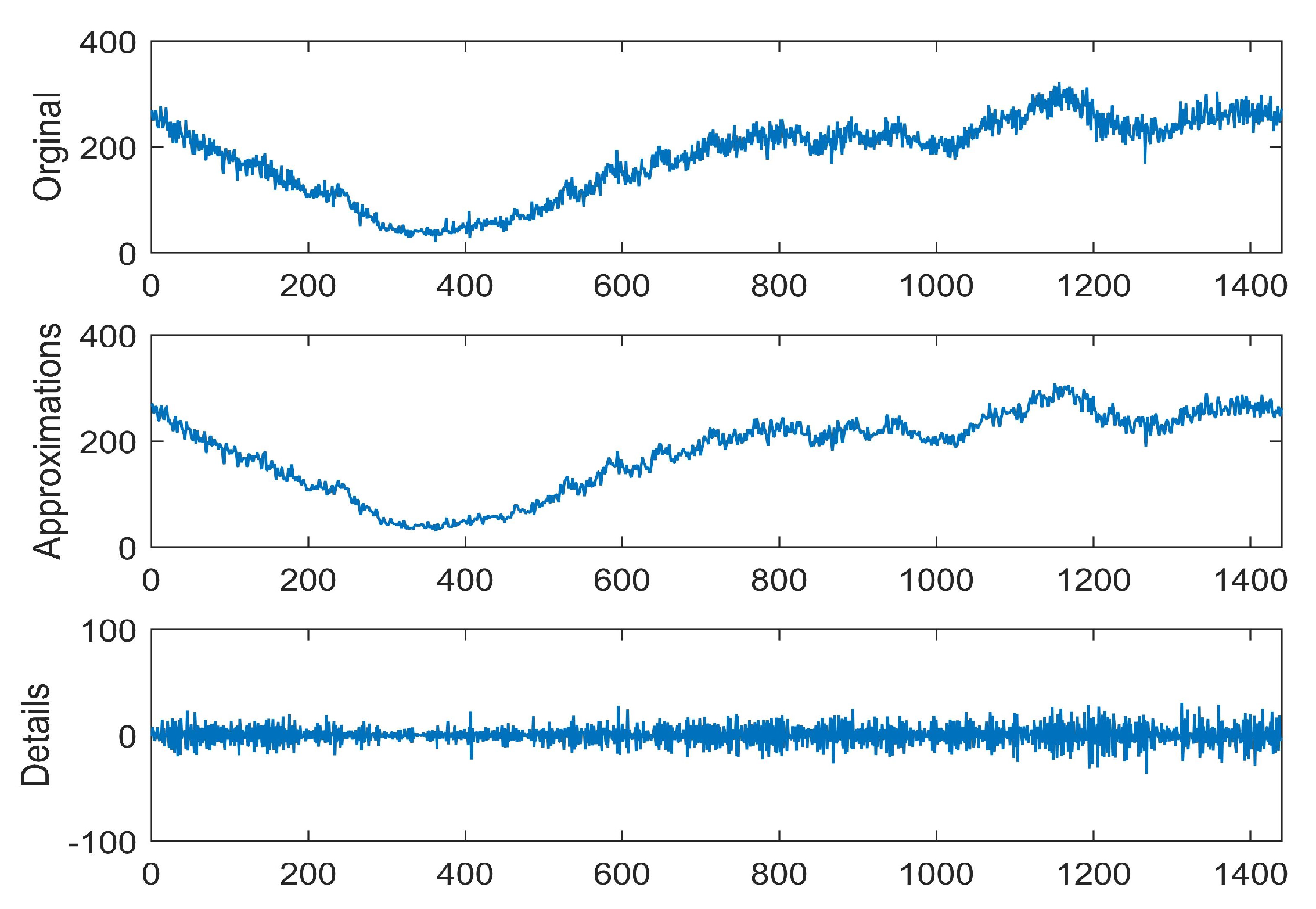 Electronics 09 00420 g008 Electronics 09 00420 g008
