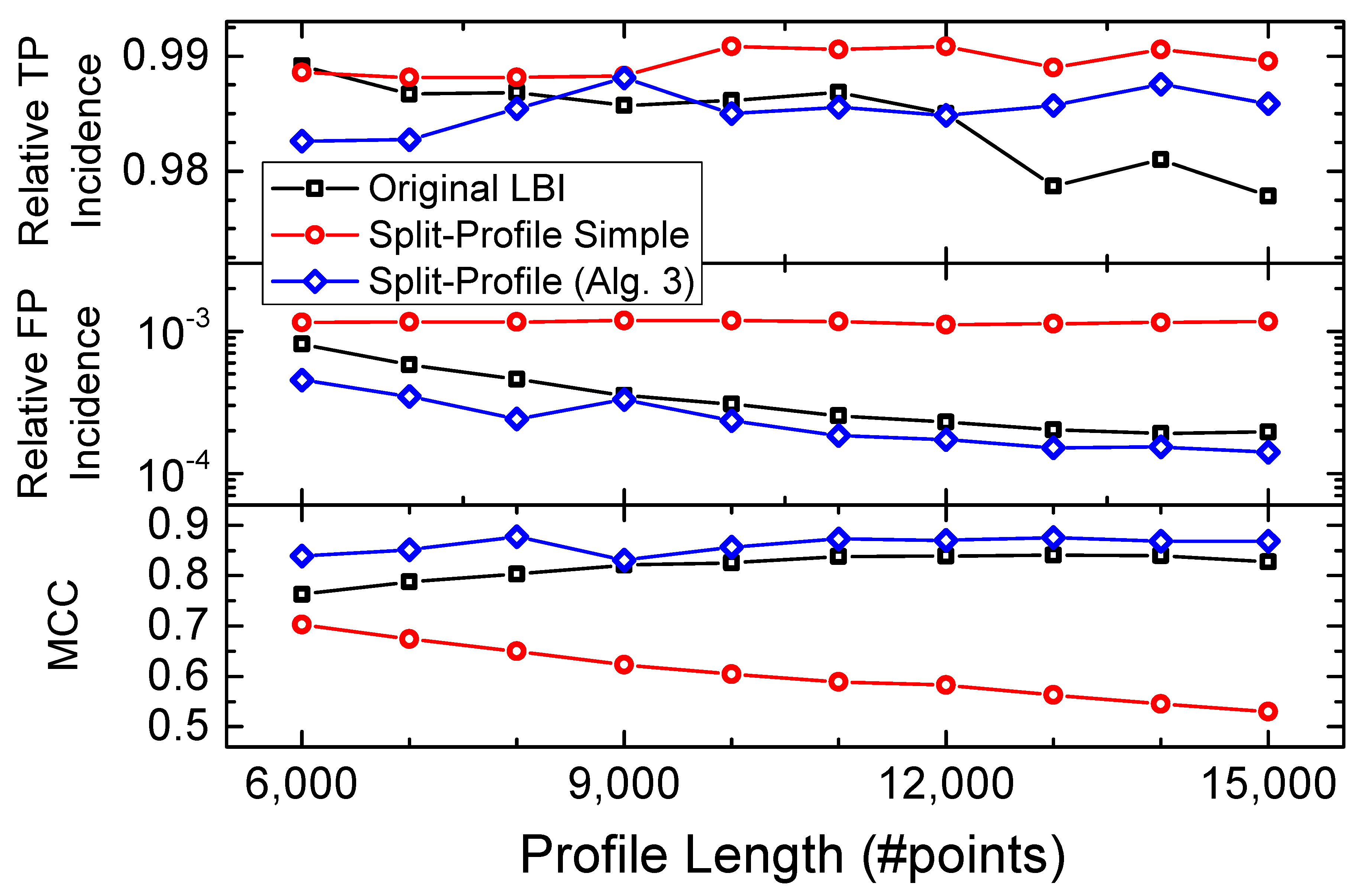 Electronics 09 00423 g003 Electronics 09 00423 g003