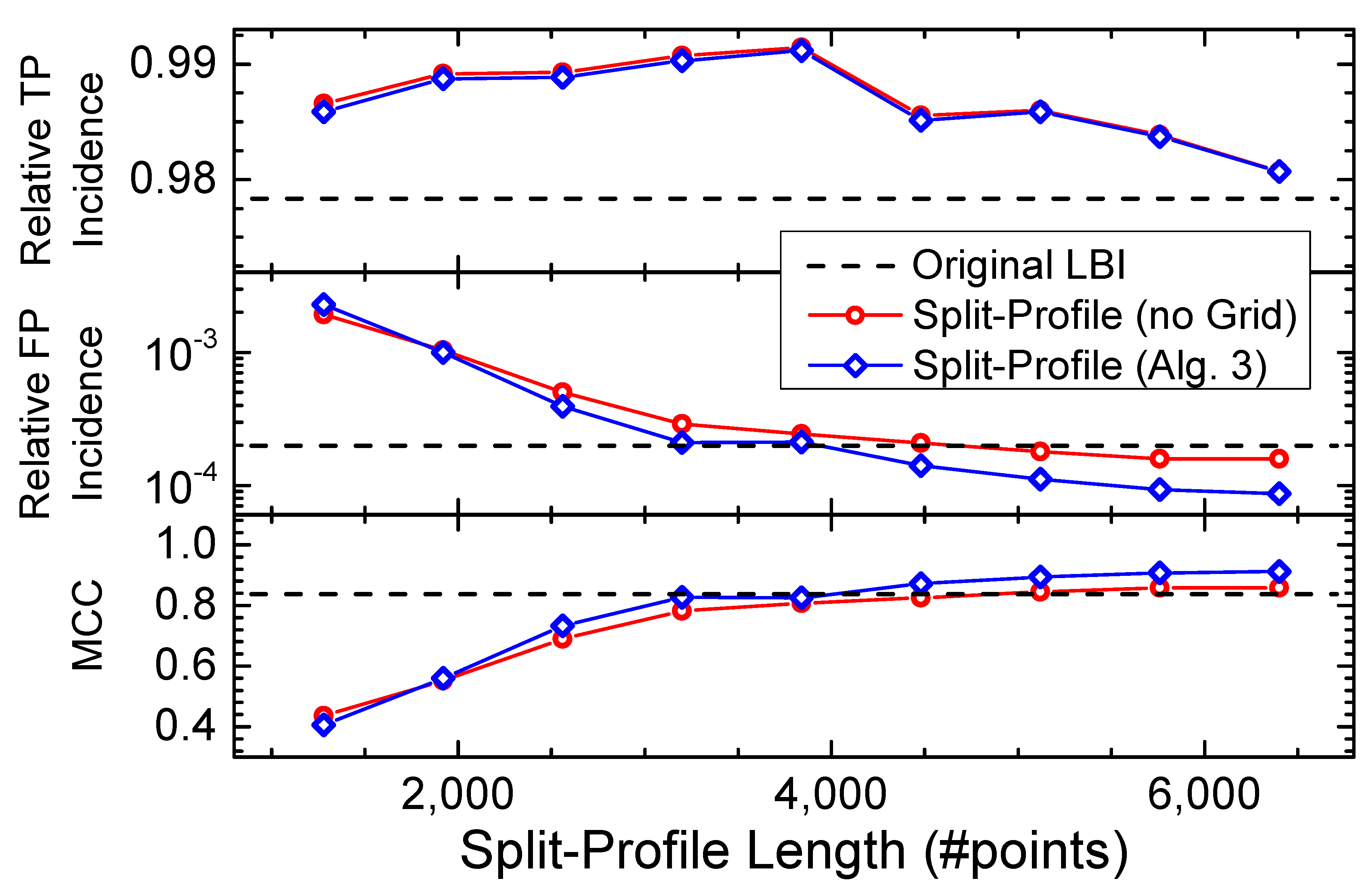 Electronics 09 00423 g004 Electronics 09 00423 g004