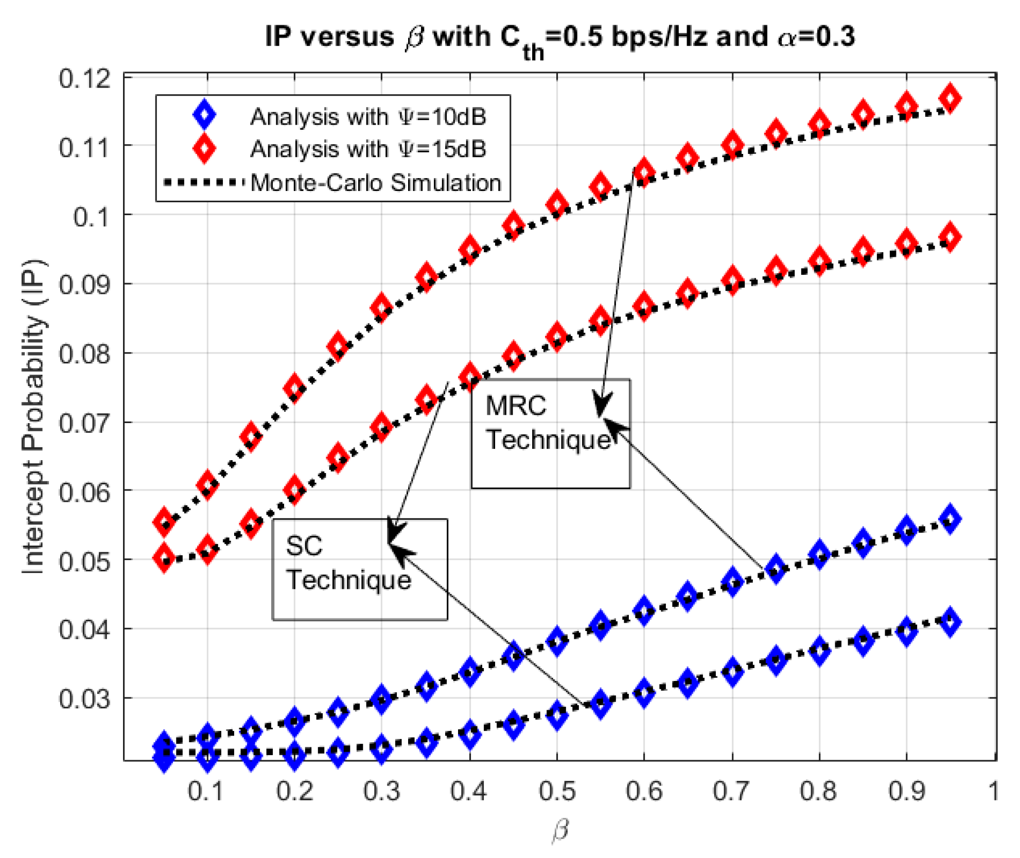 Electronics 09 00428 g004