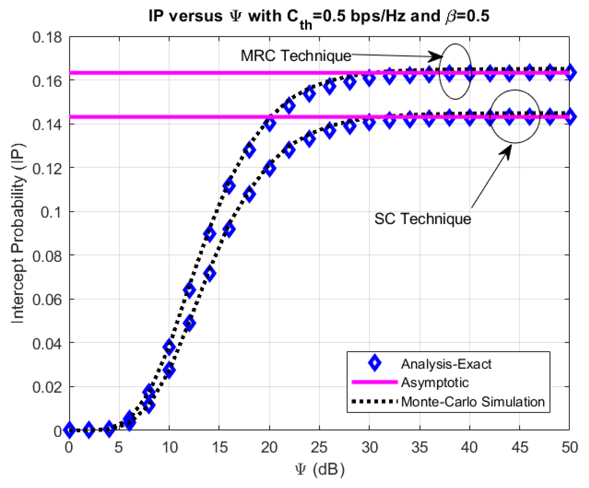 Electronics 09 00428 g005