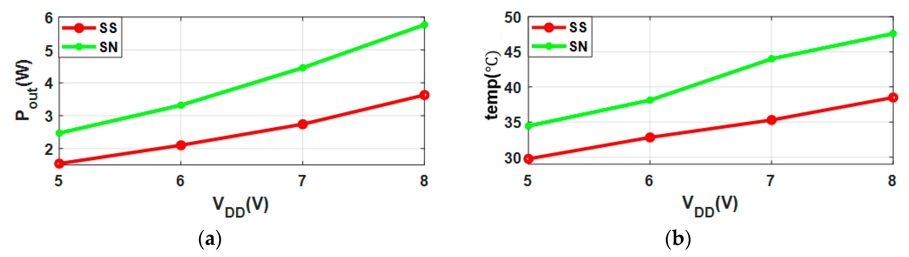 Electronics 09 00431 g009 Electronics 09 00431 g009
