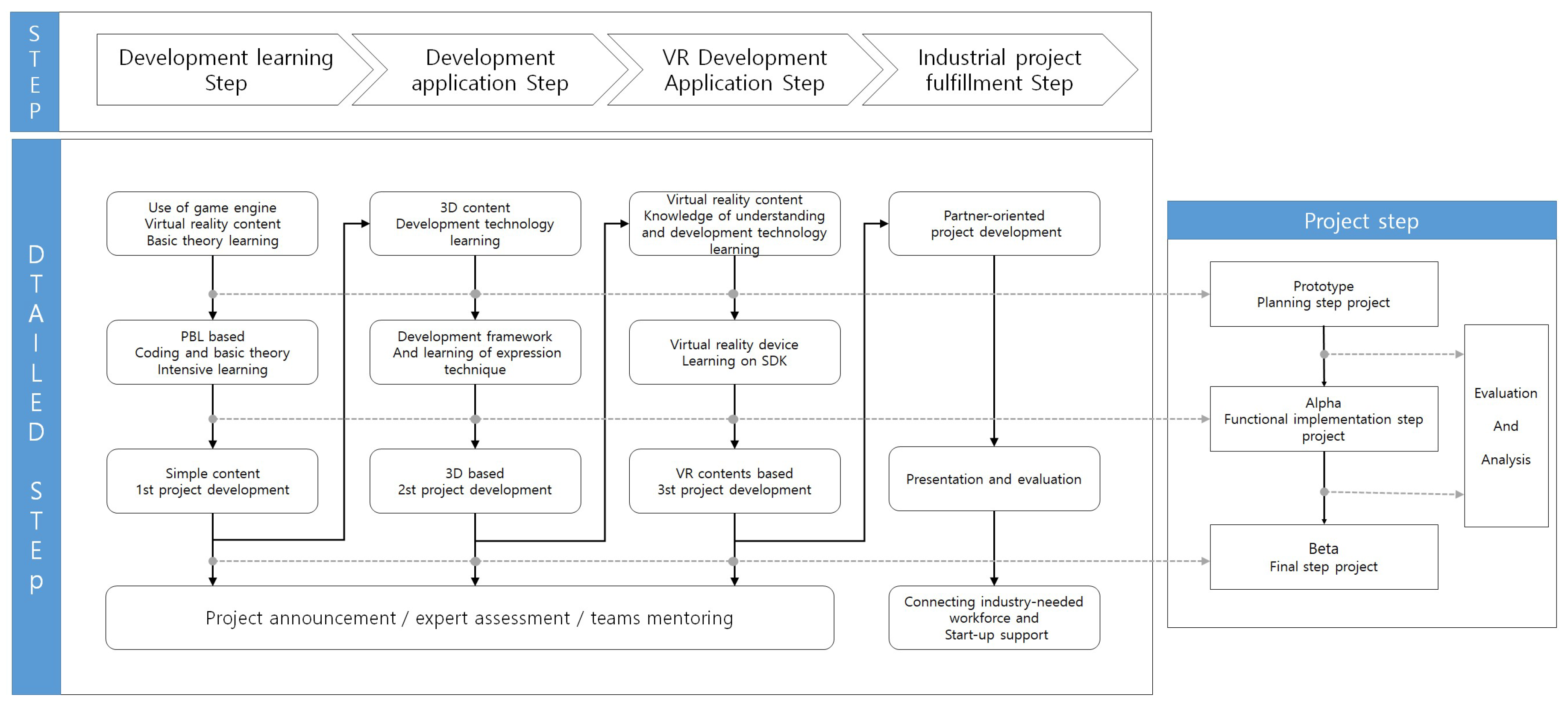 Electronics 09 00437 g003