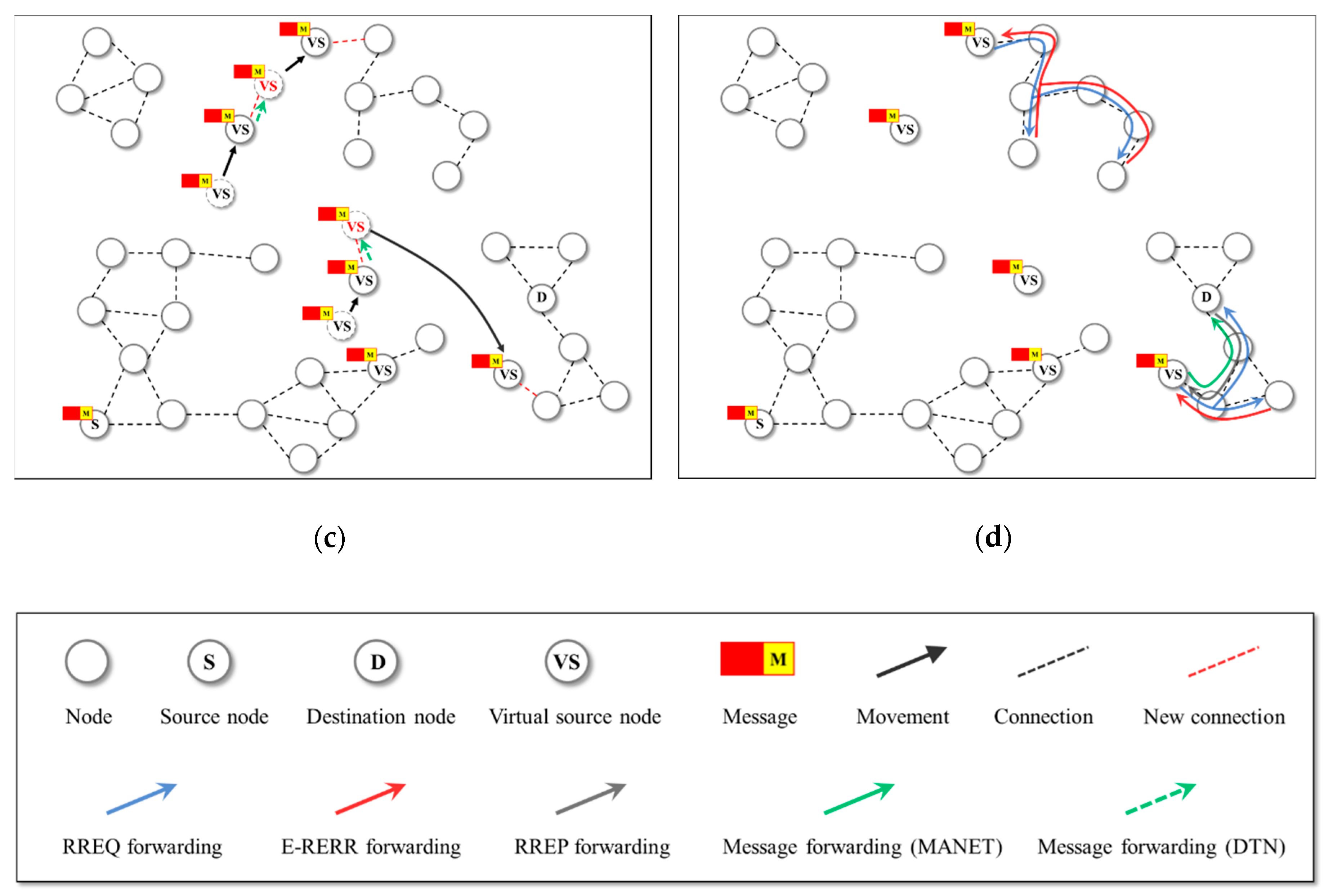 Electronics 09 00439 g003b