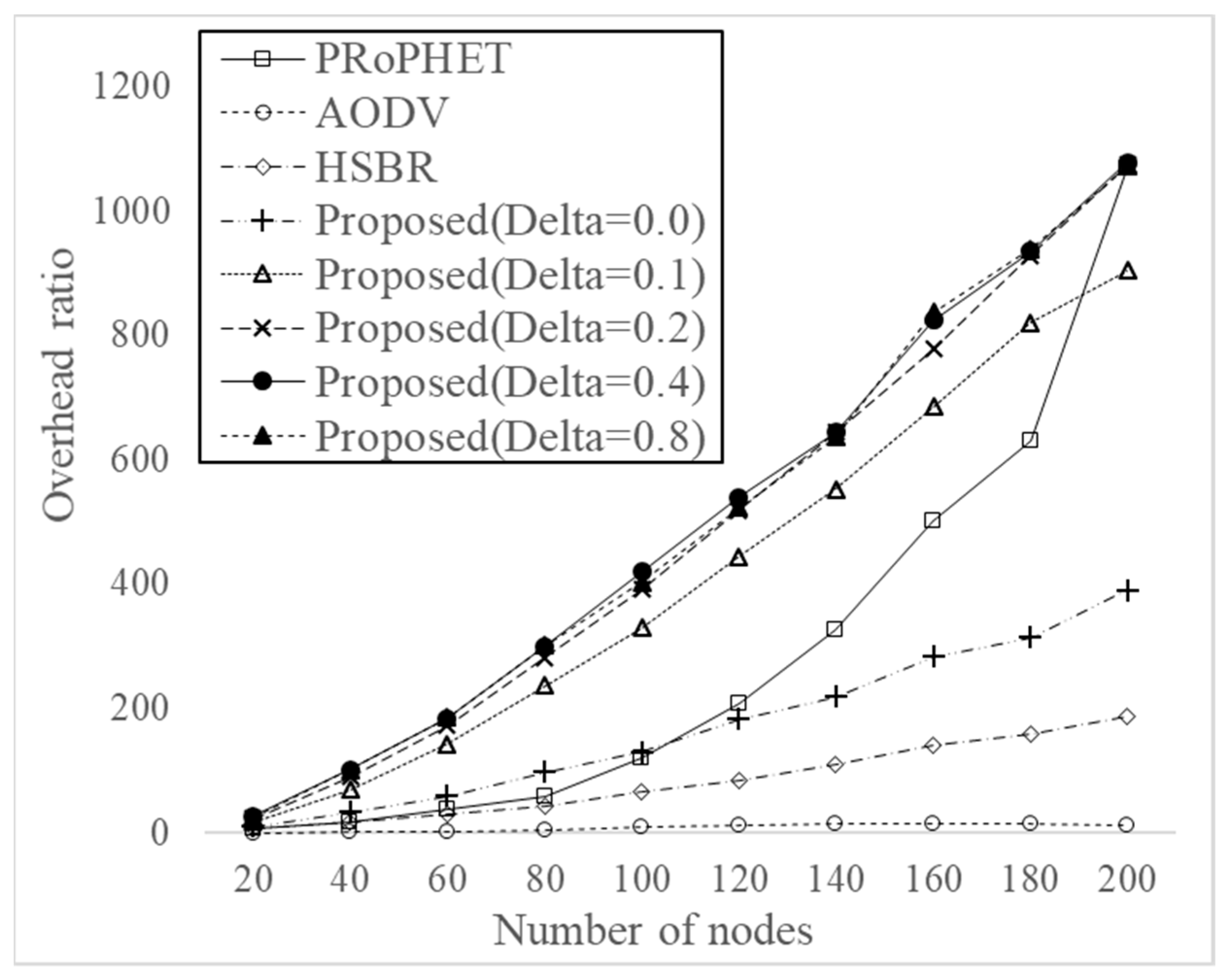Electronics 09 00439 g006