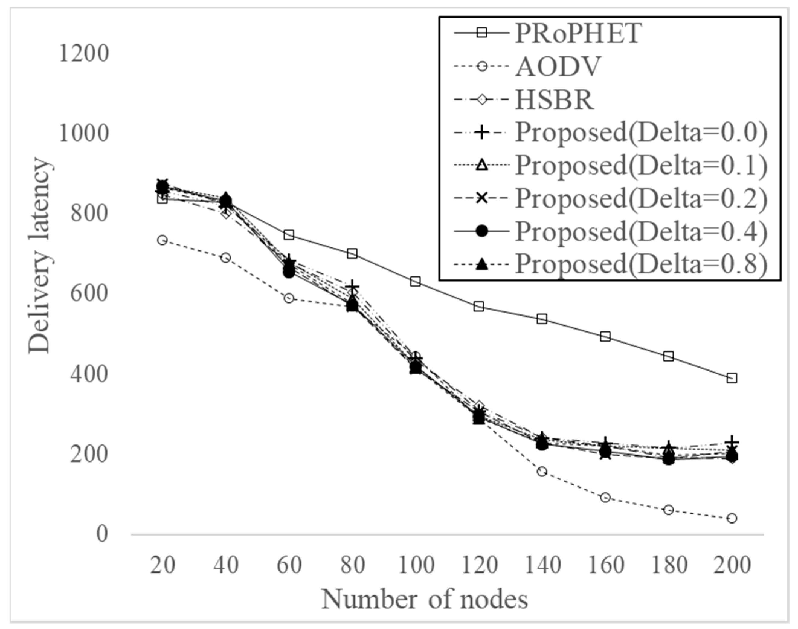 Electronics 09 00439 g007