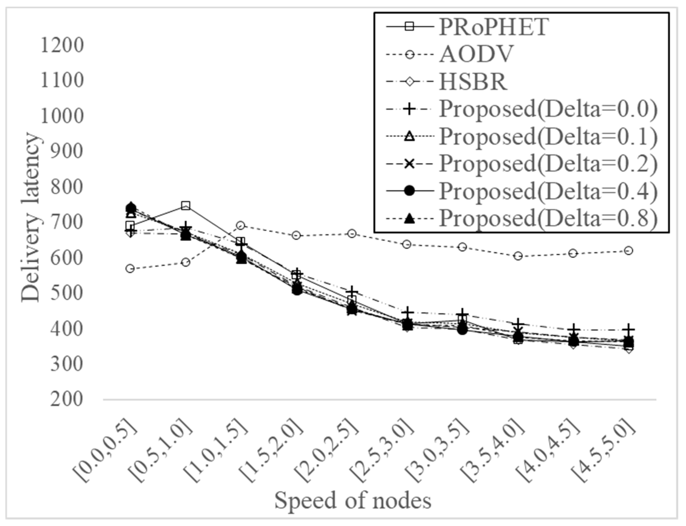 Electronics 09 00439 g010