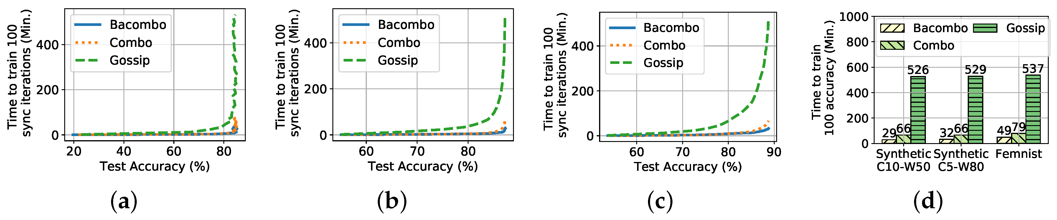 Electronics 09 00440 g003