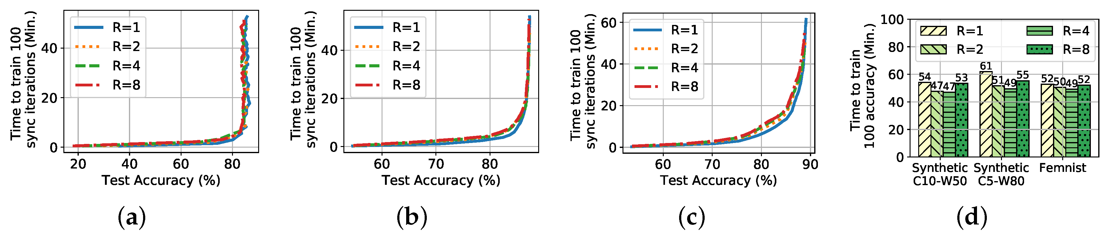 Electronics 09 00440 g005