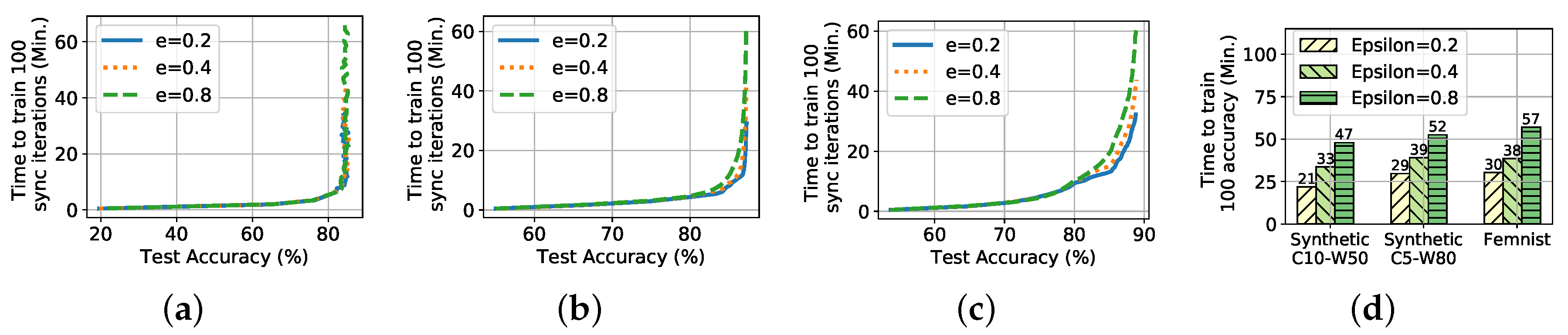 Electronics 09 00440 g006