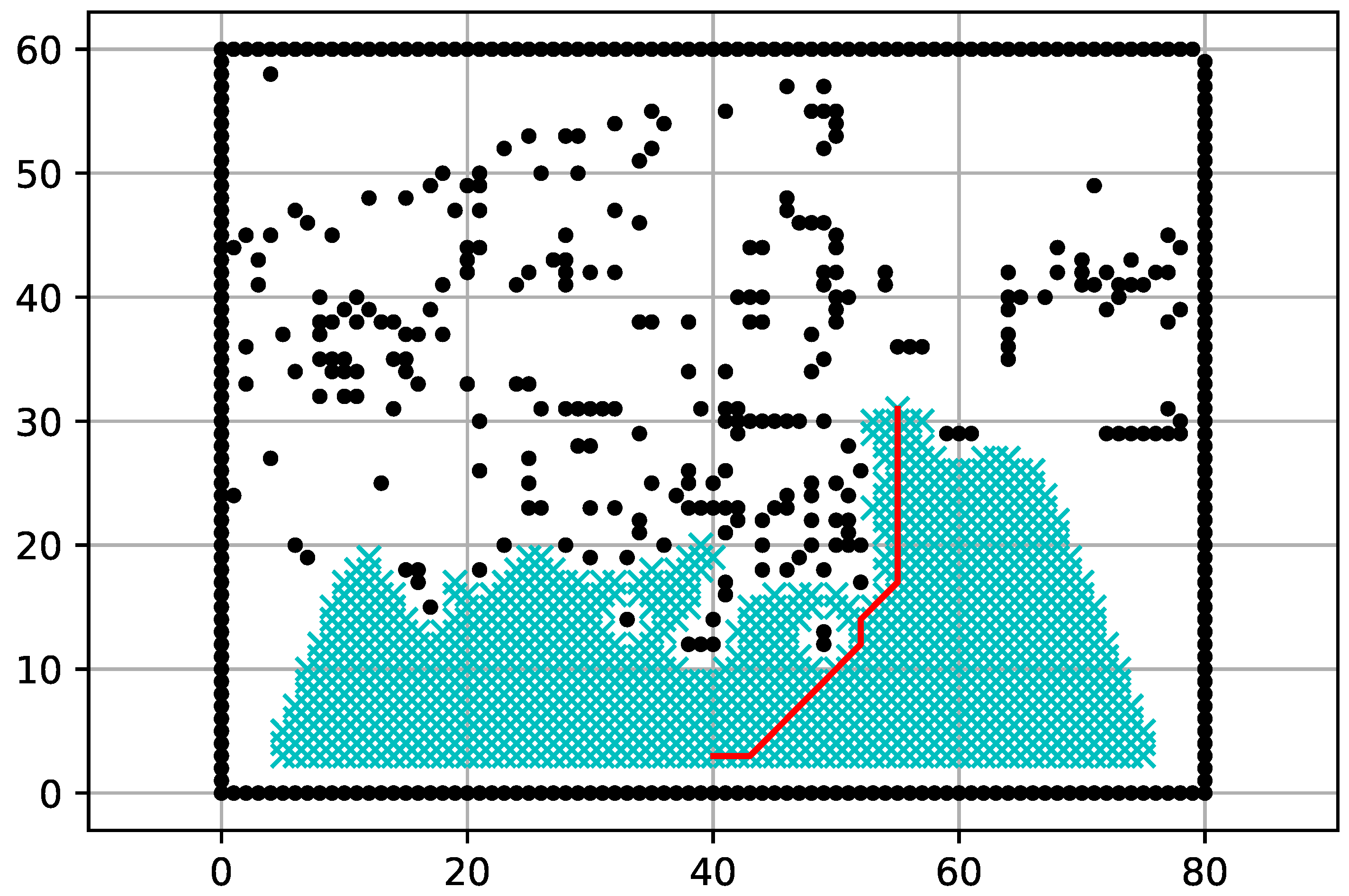 Electronics 09 00441 g007