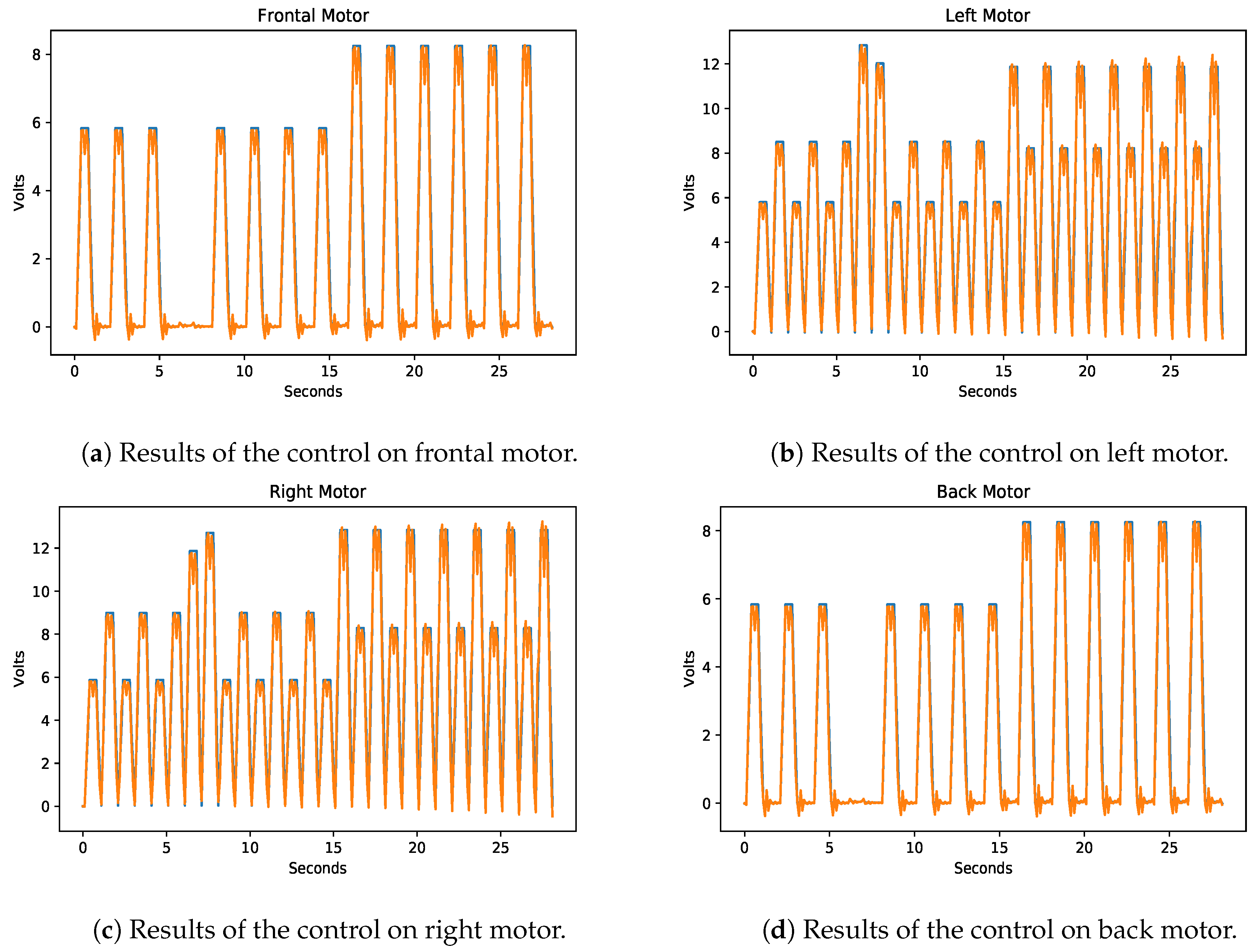 Electronics 09 00441 g018