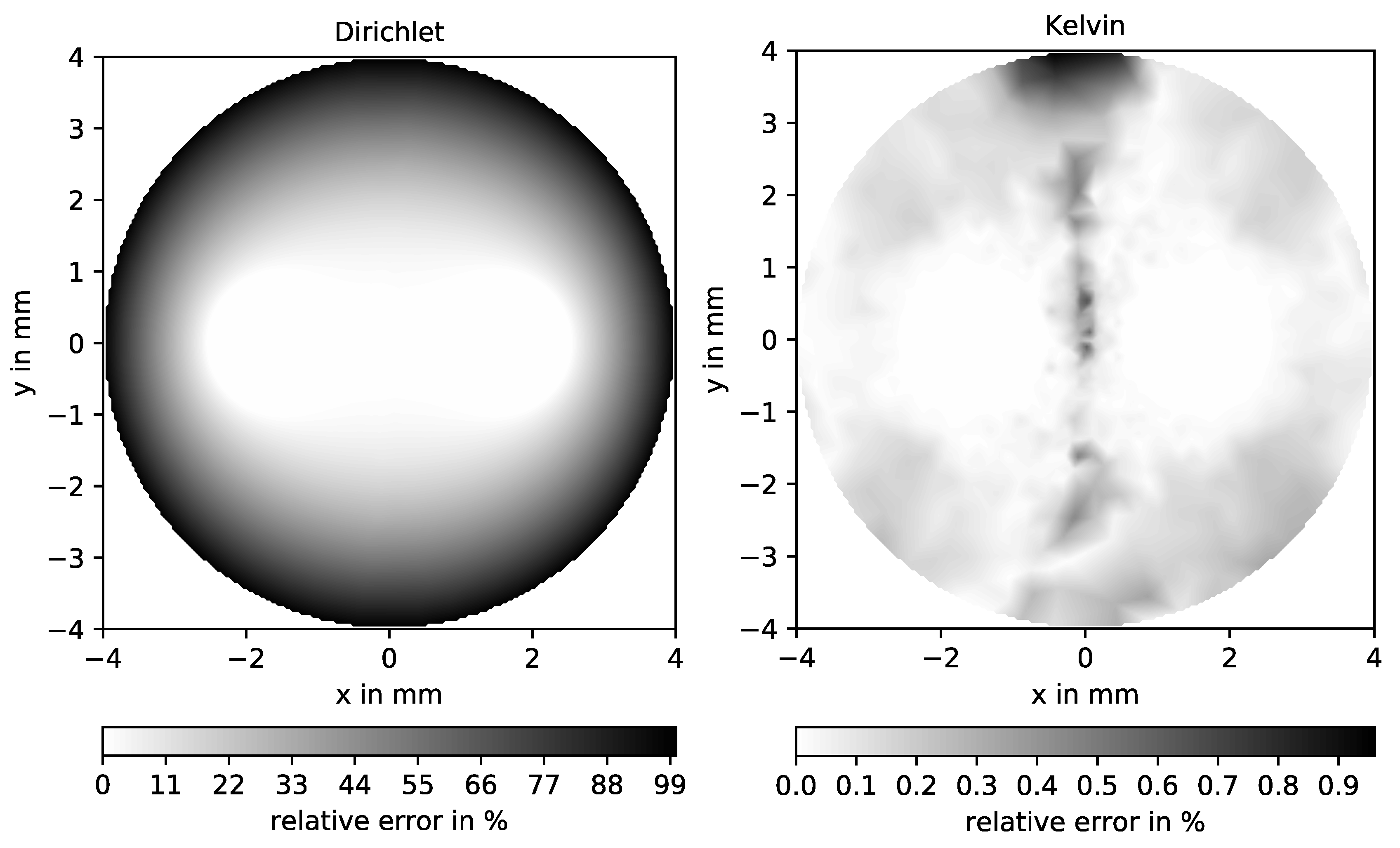 Electronics 09 00442 g008