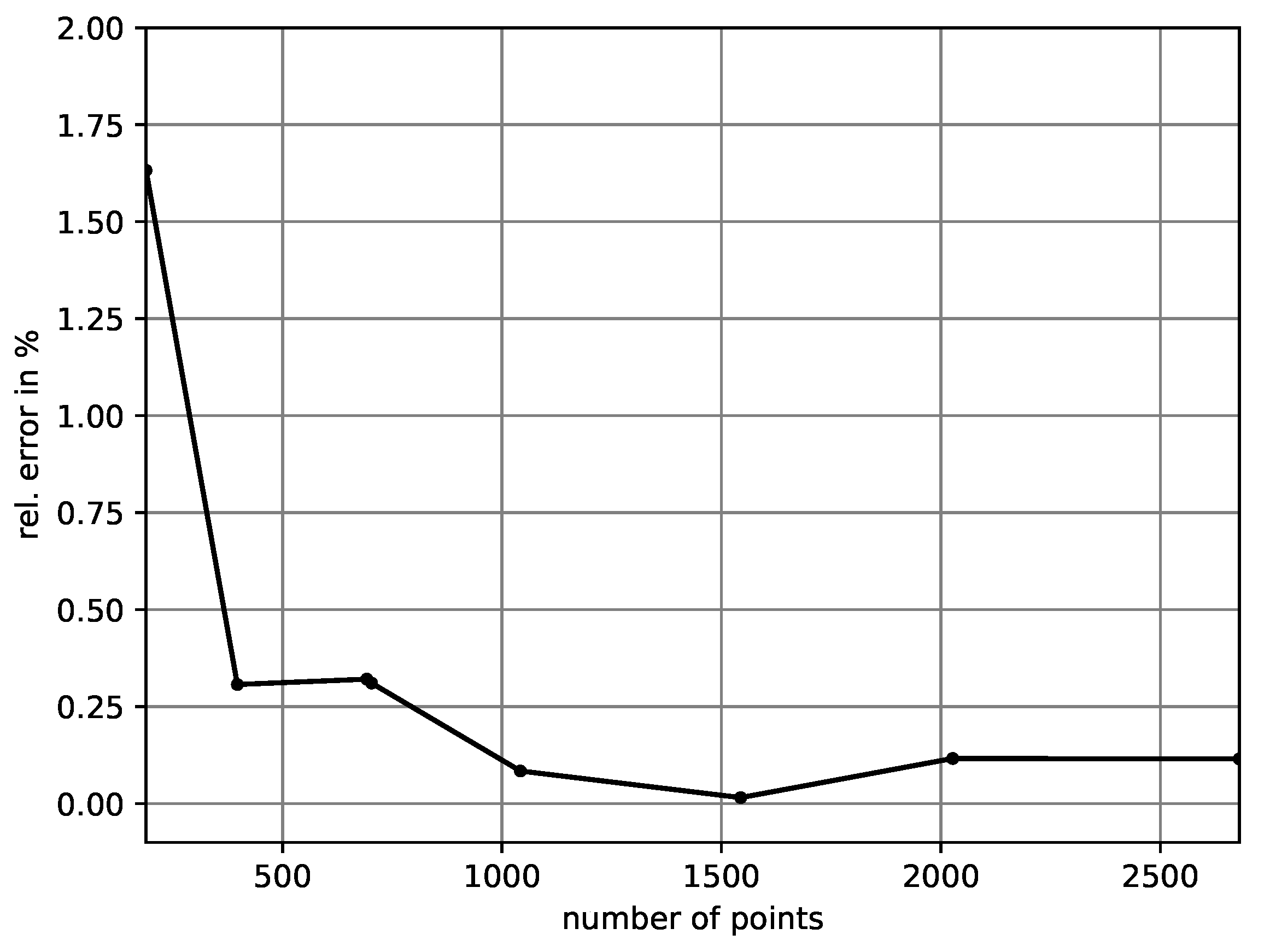 Electronics 09 00442 g009