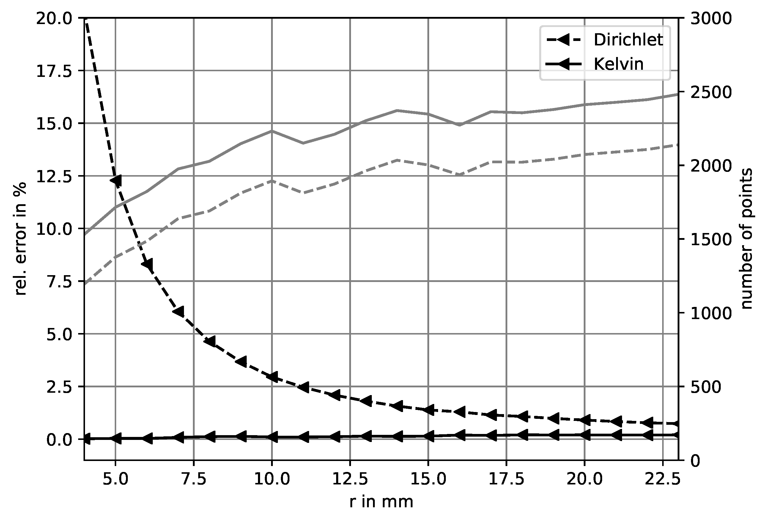 Electronics 09 00442 g011