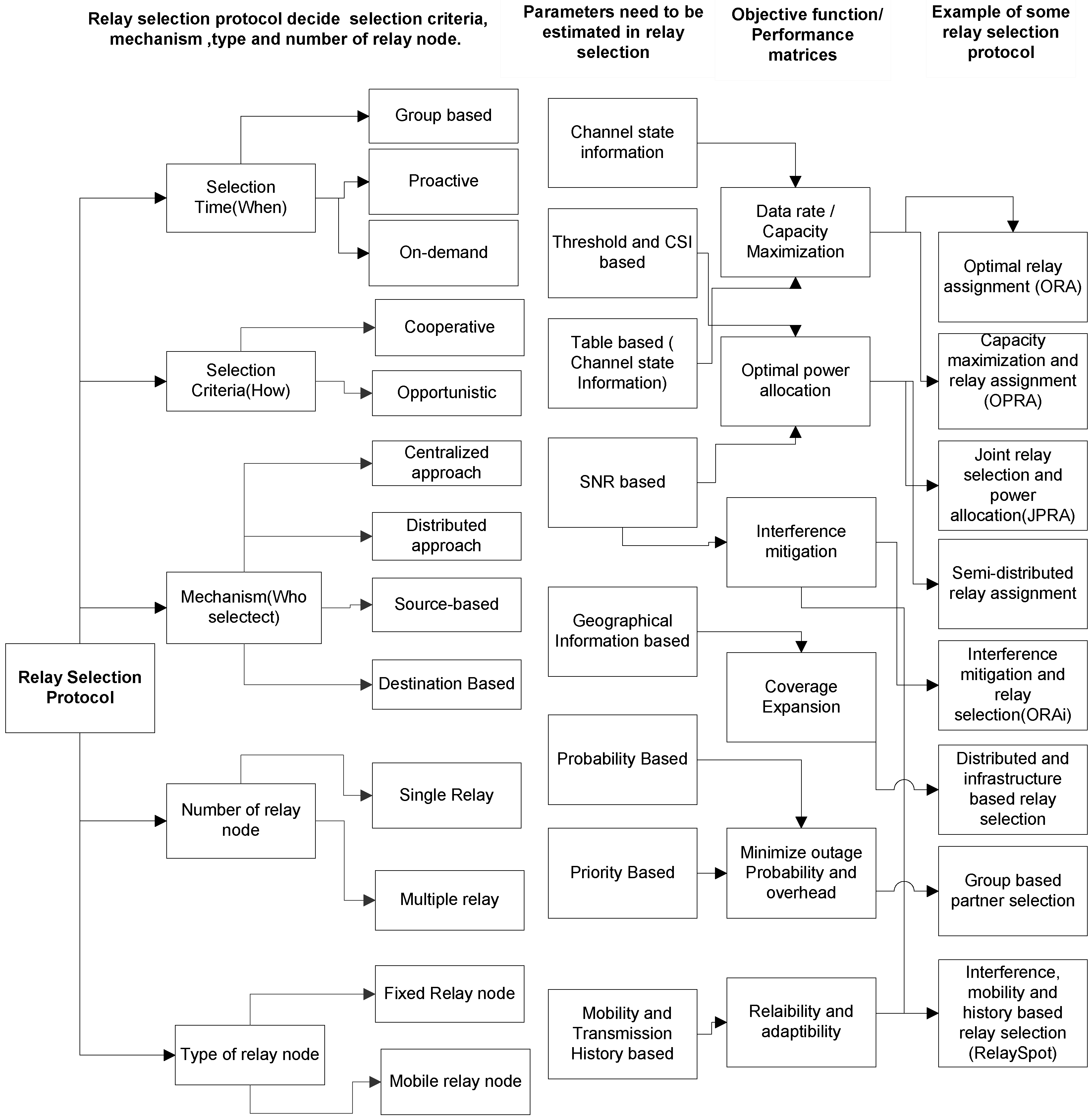 Electronics 09 00443 g003