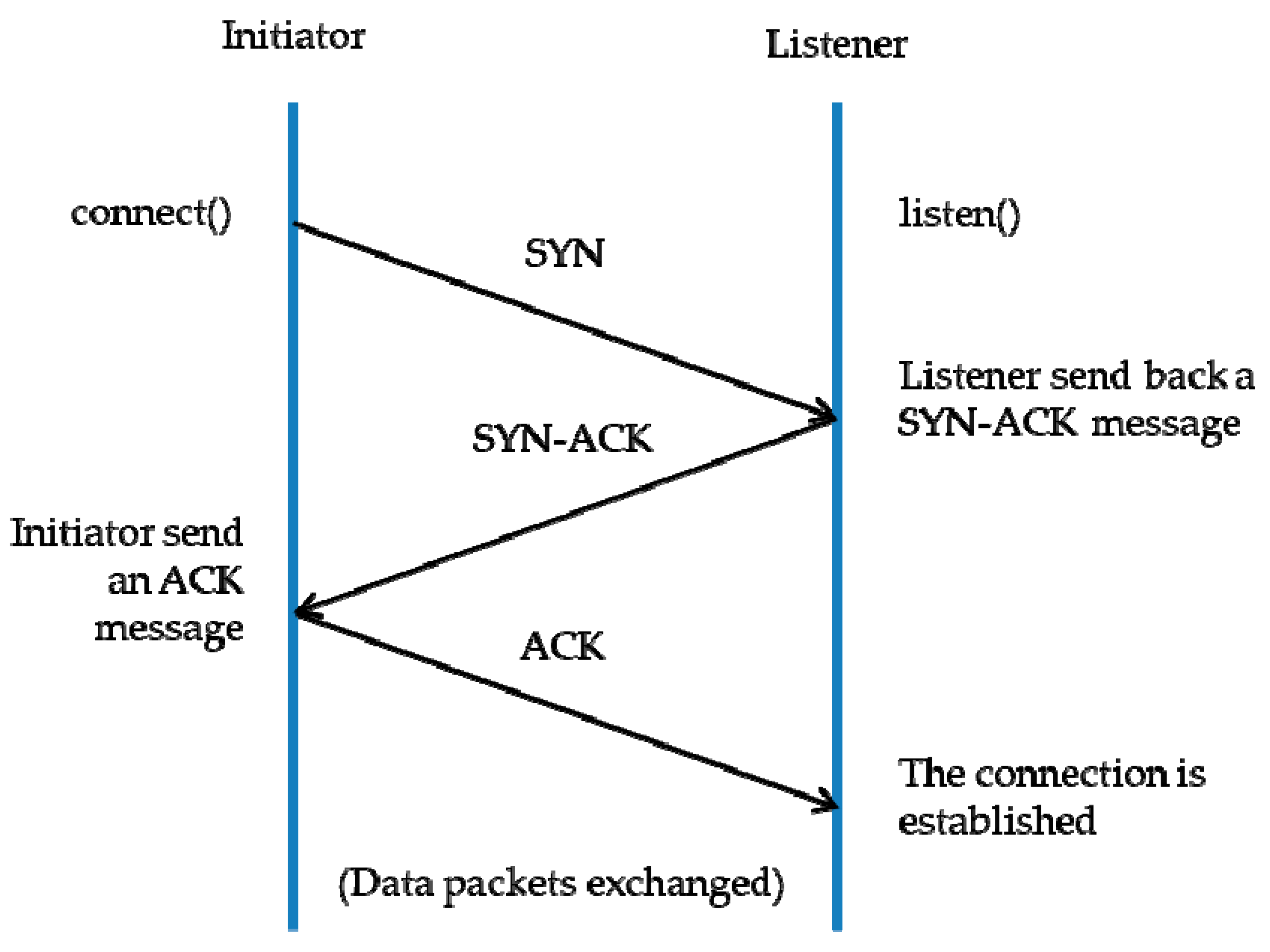 Electronics 09 00444 g001 Electronics 09 00444 g001