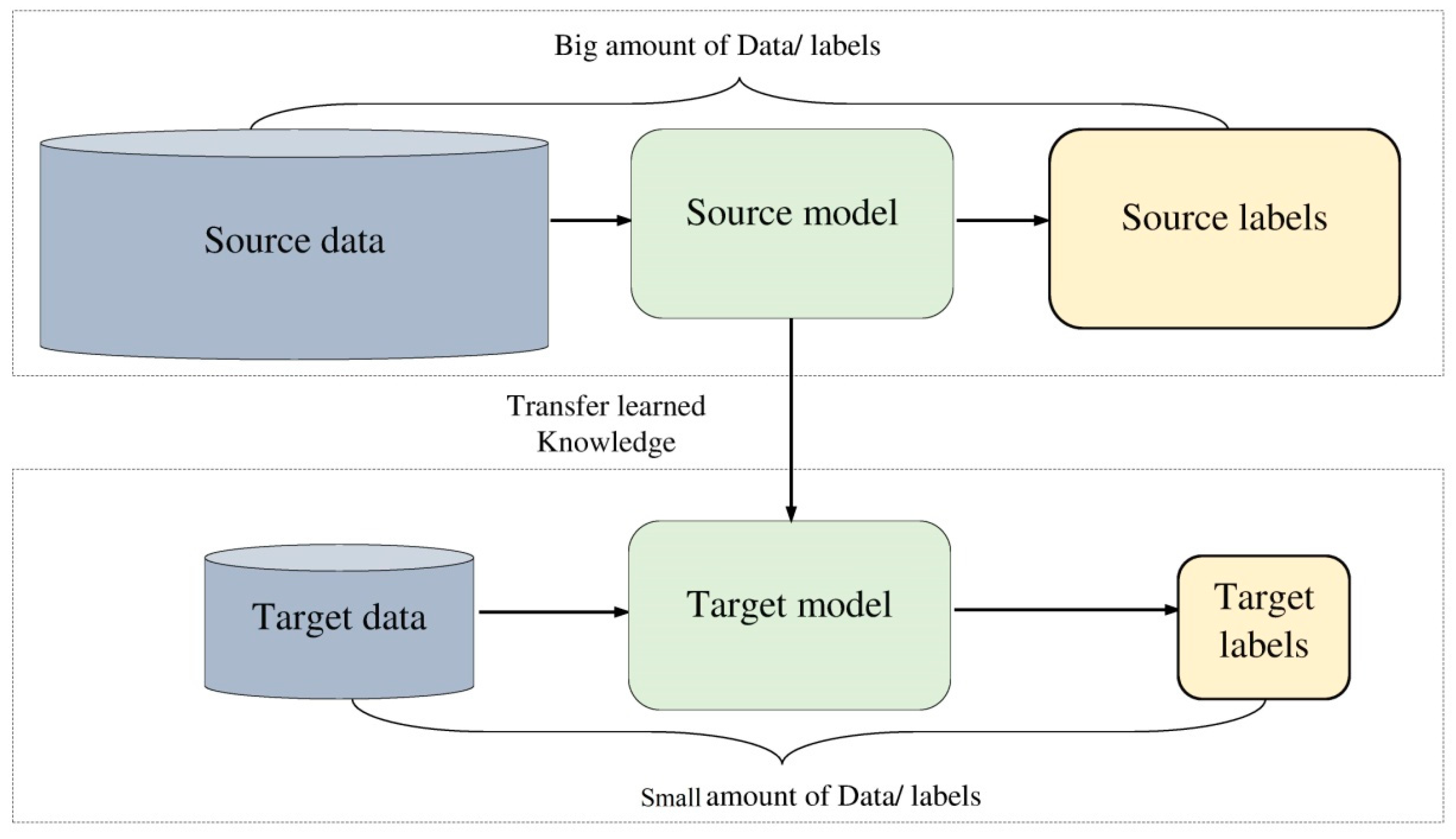 Electronics 09 00445 g006