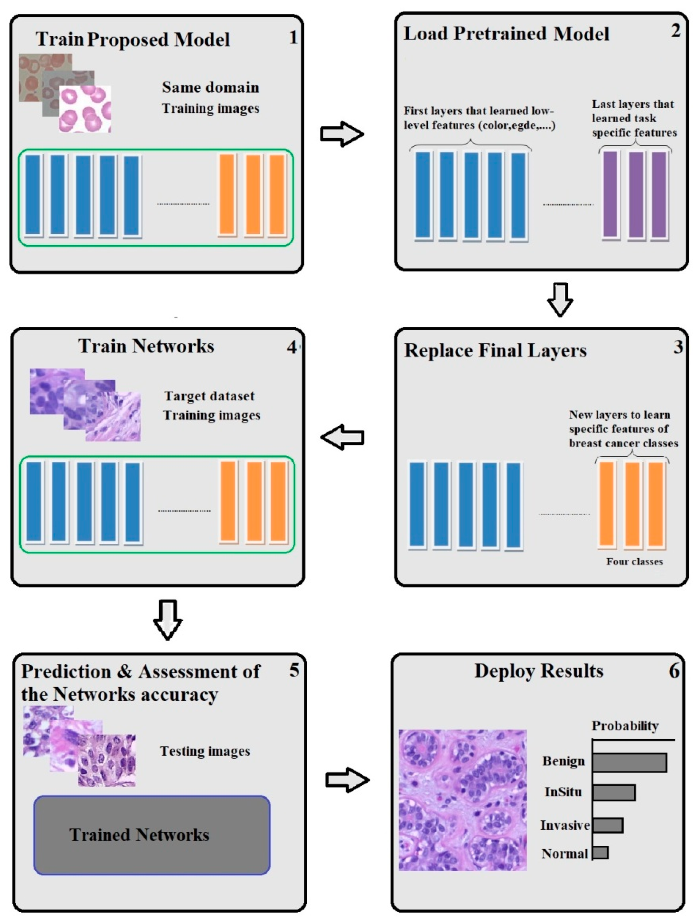 Electronics 09 00445 g007