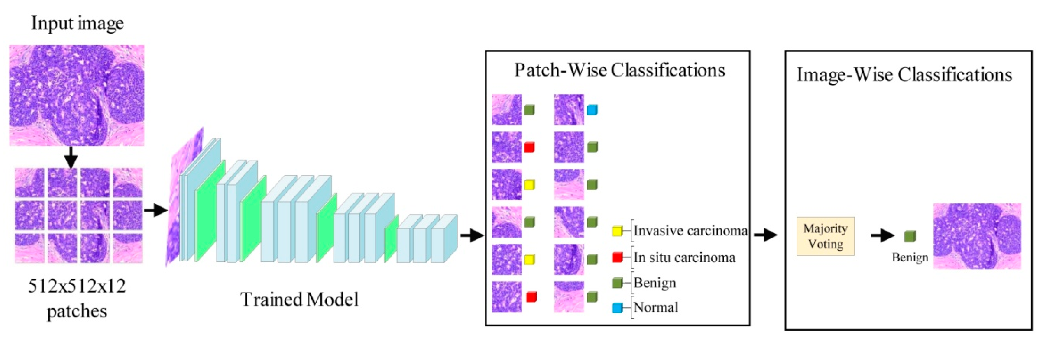 Electronics 09 00445 g012