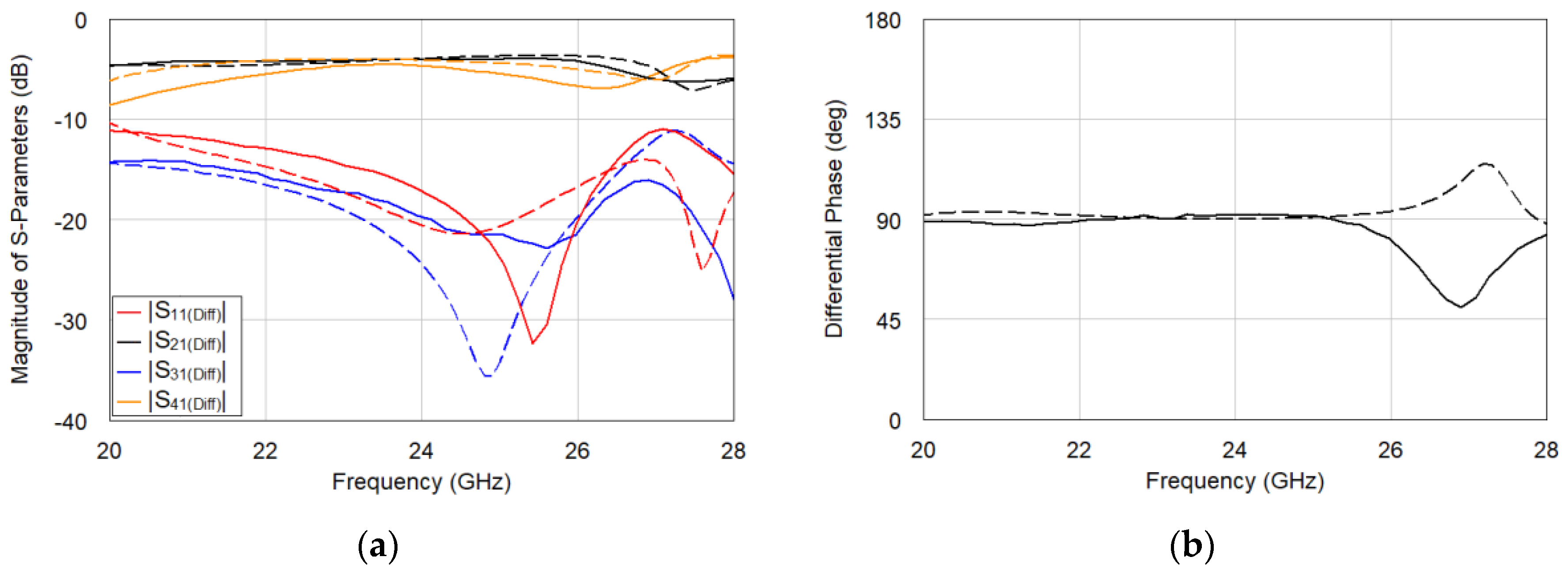 Electronics 09 00446 g006 Electronics 09 00446 g006