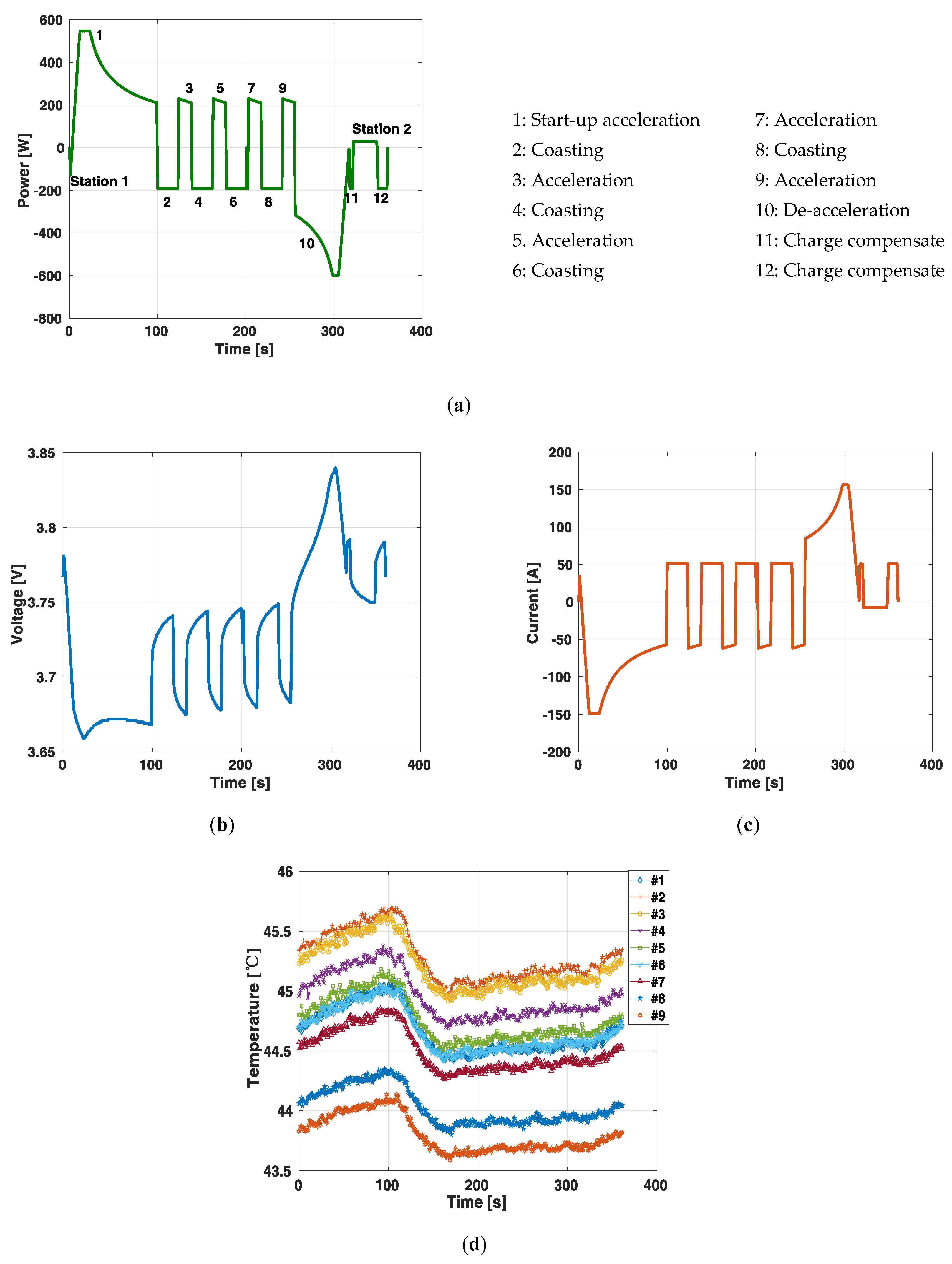 Electronics 09 00447 g006