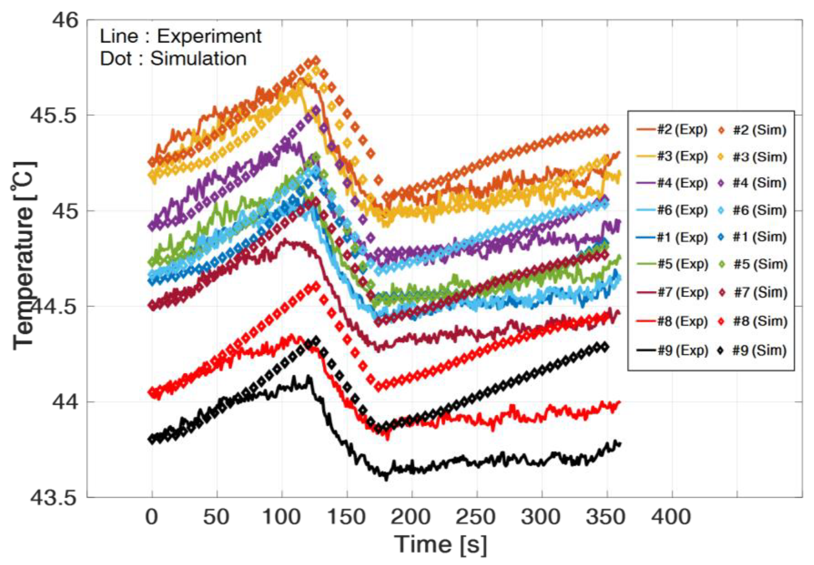 Electronics 09 00447 g009