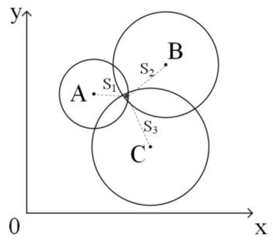 Electronics 09 00448 g002 550