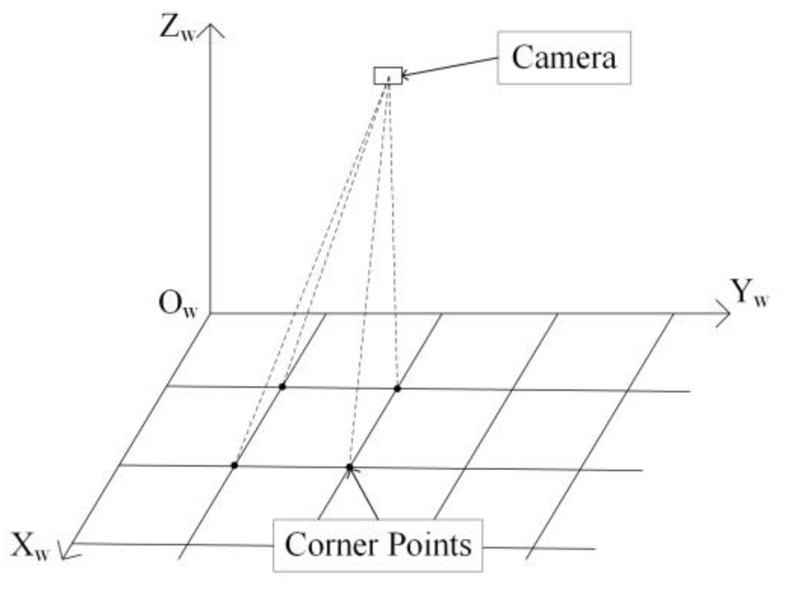 Electronics 09 00448 g004 550