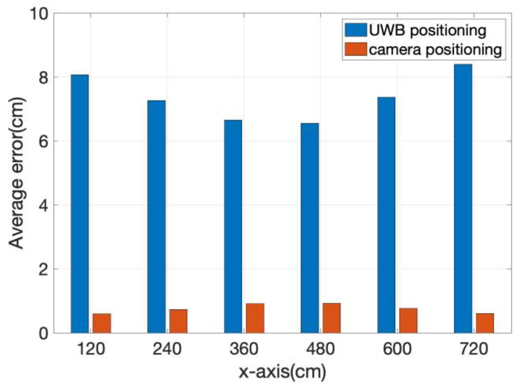 Electronics 09 00448 g010 550
