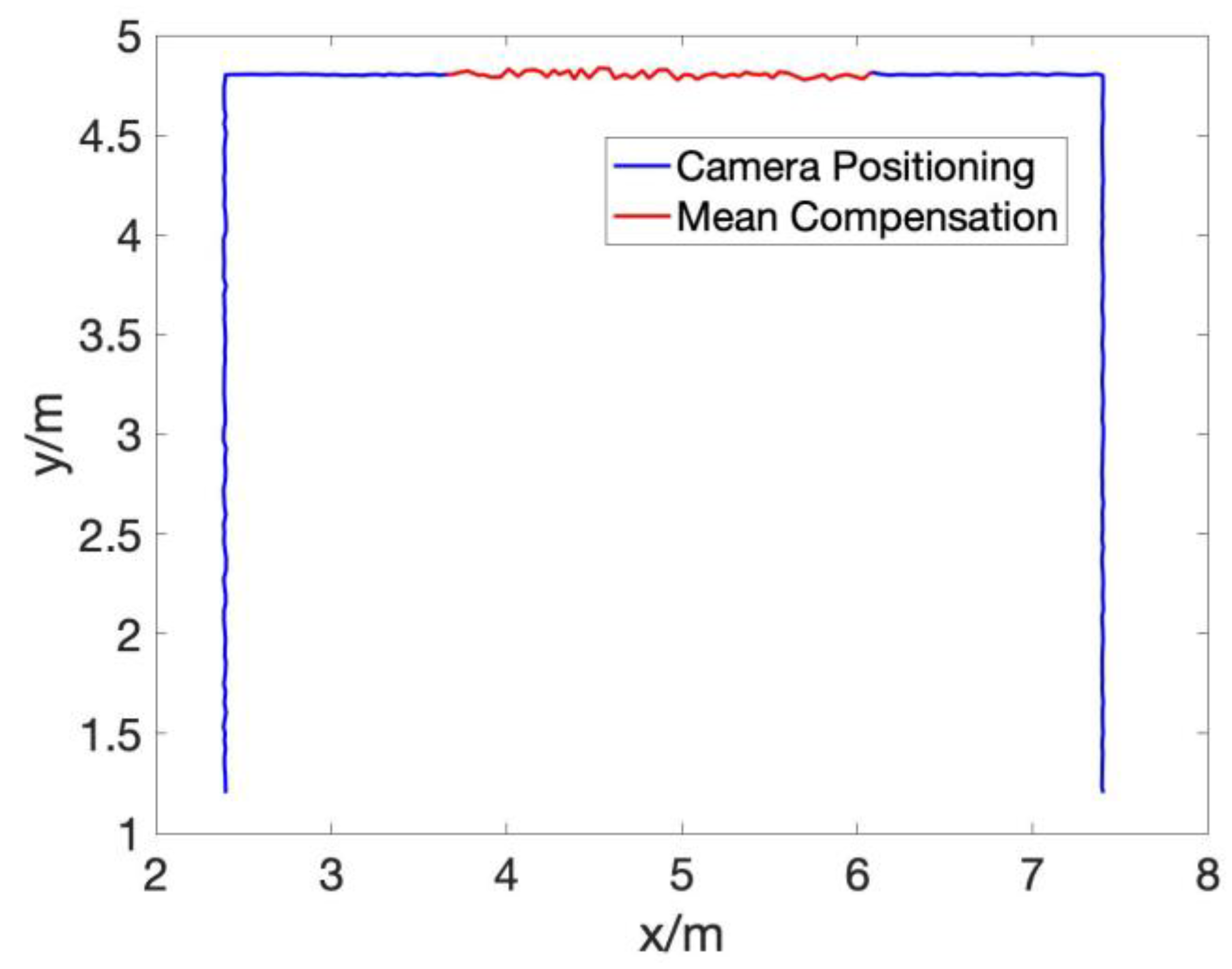 Electronics 09 00448 g012 550