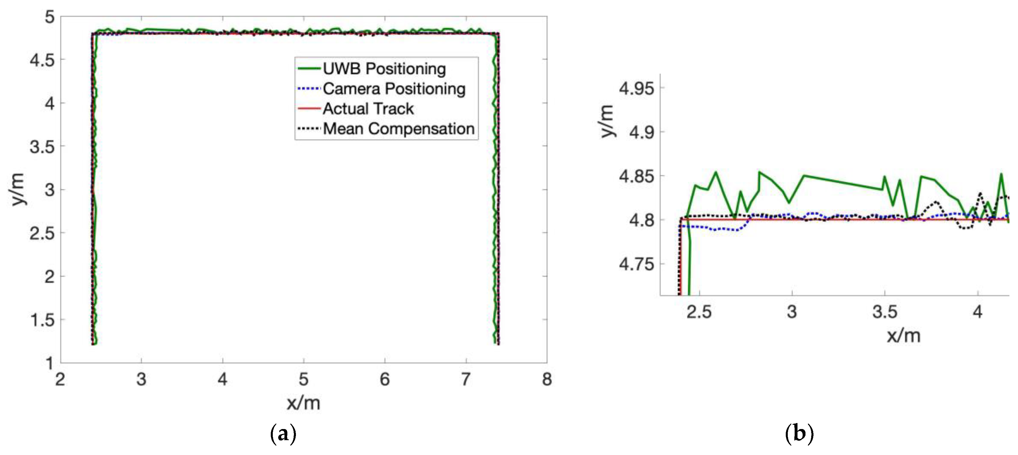 Electronics 09 00448 g014 550