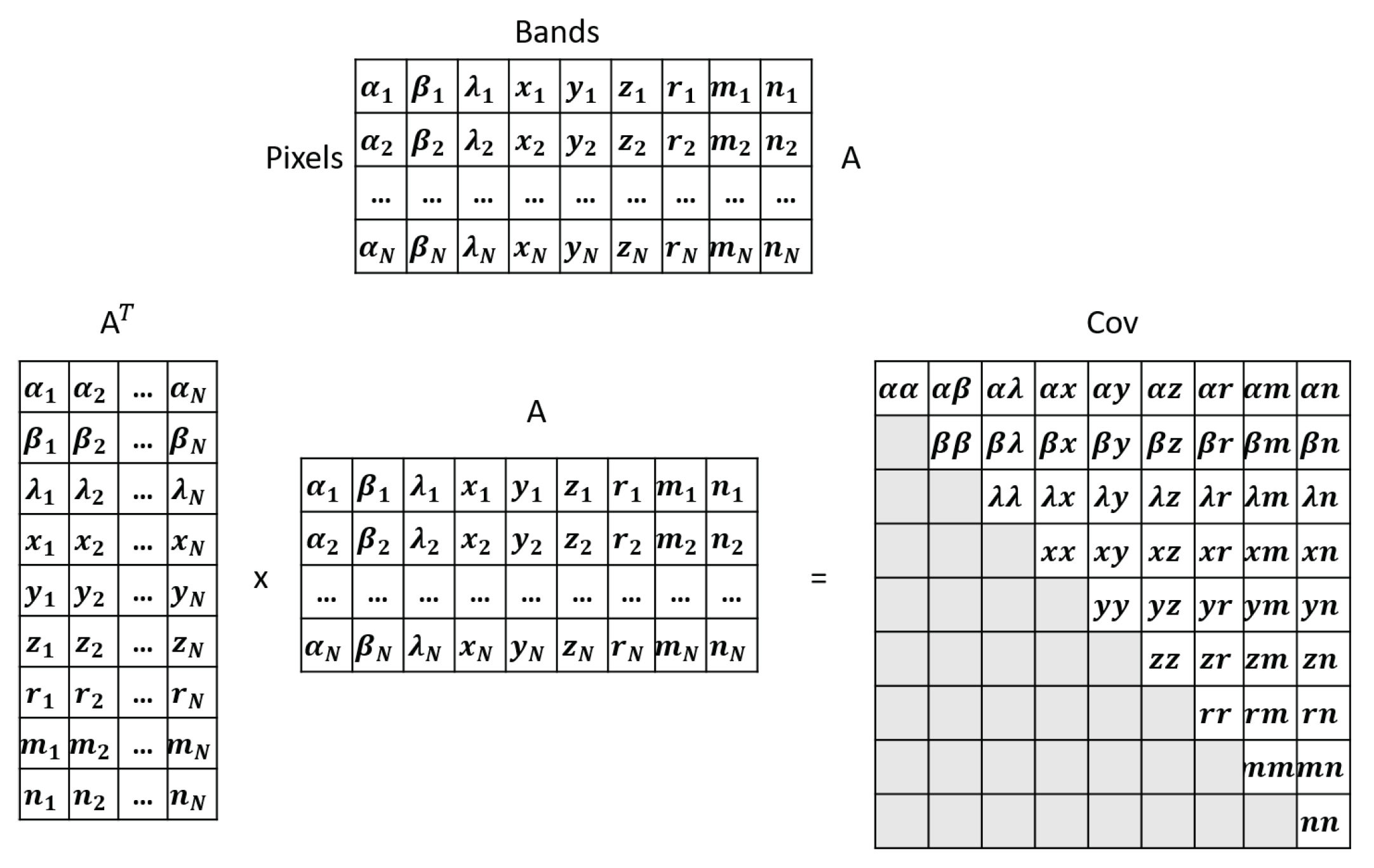 Electronics 09 00449 g002